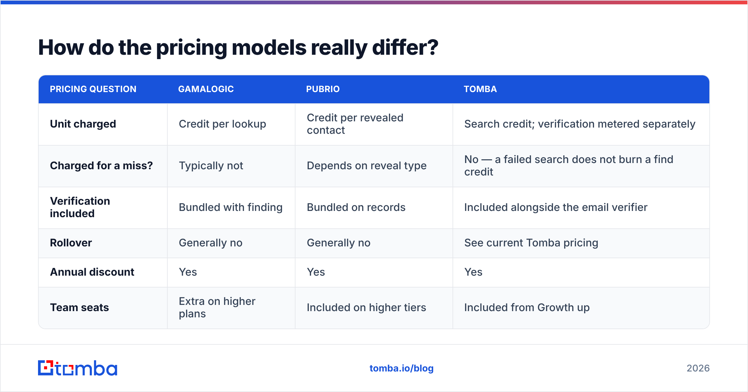 Diagram: How do the pricing models really differ