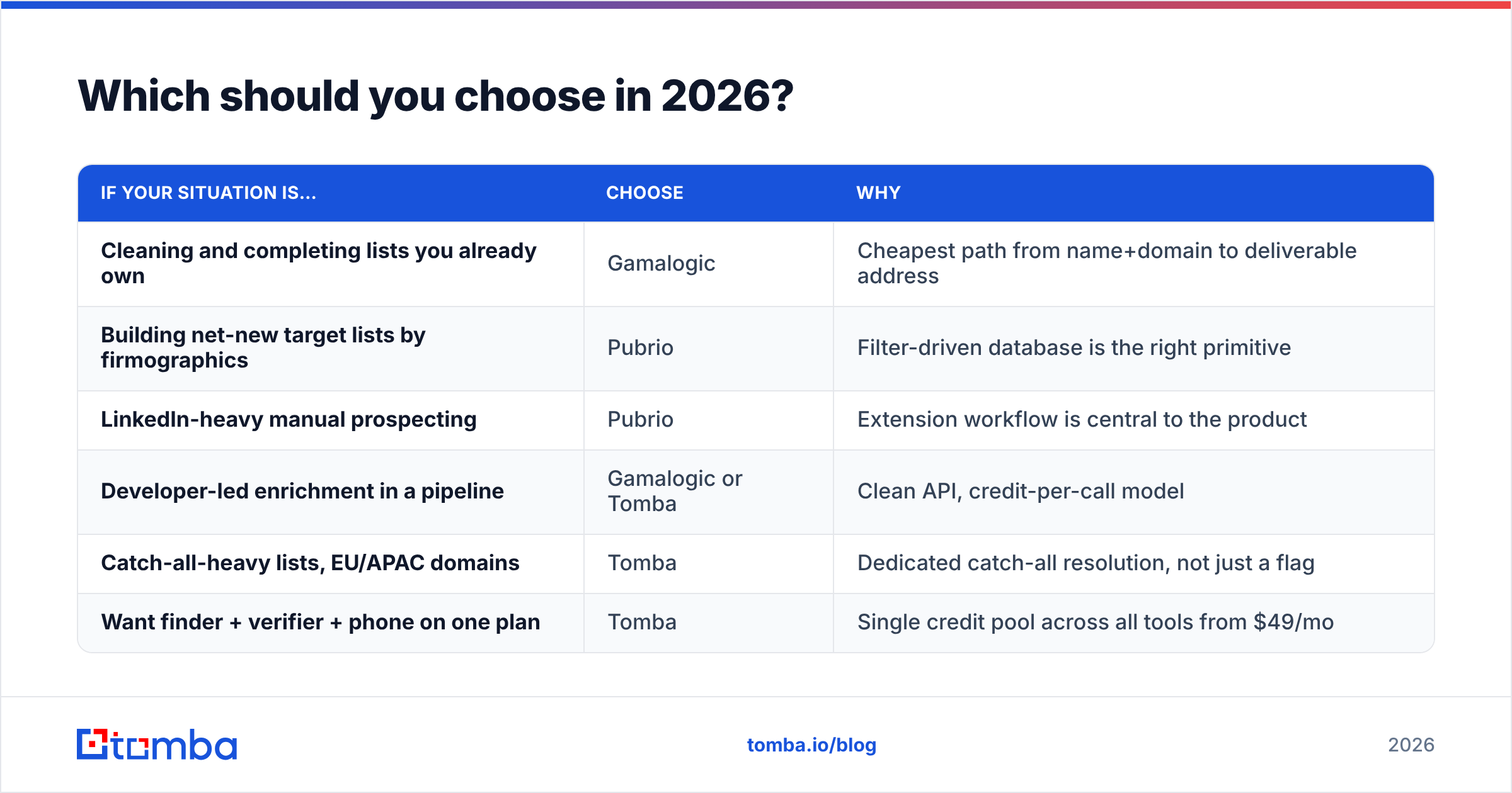 Diagram: Which should you choose in 2026