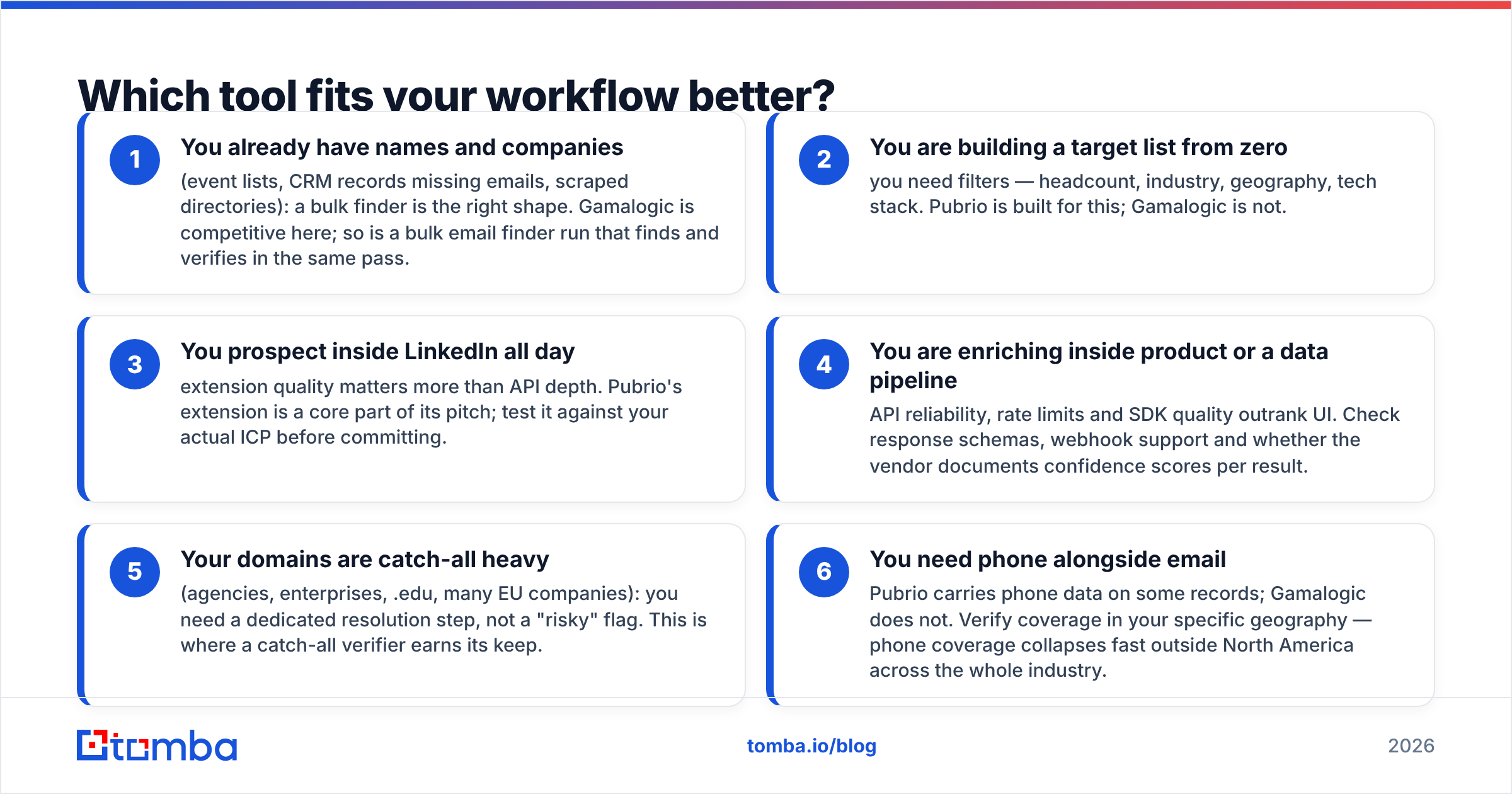 Diagram: Which tool fits your workflow better