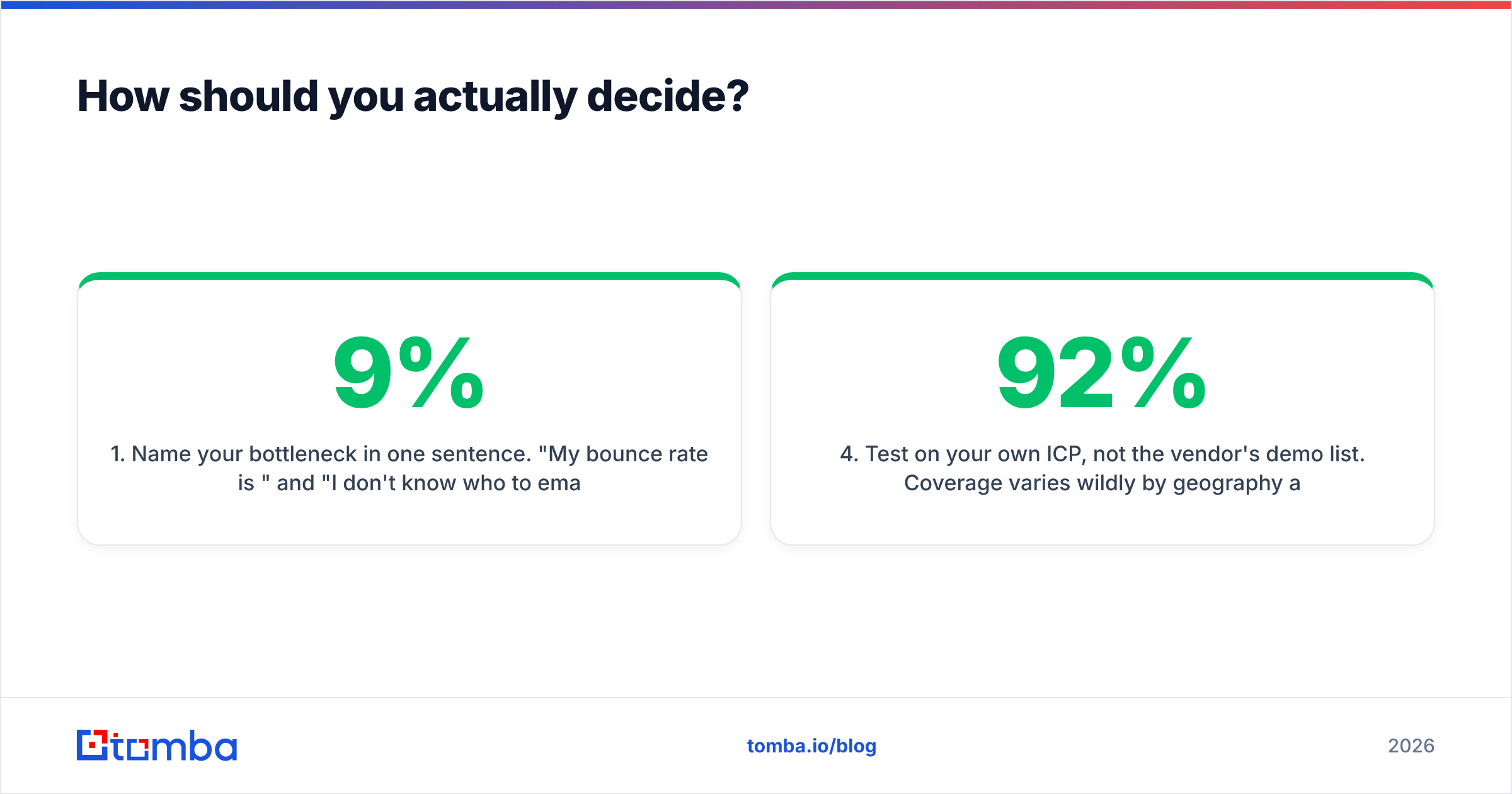 Diagram: How should you actually decide