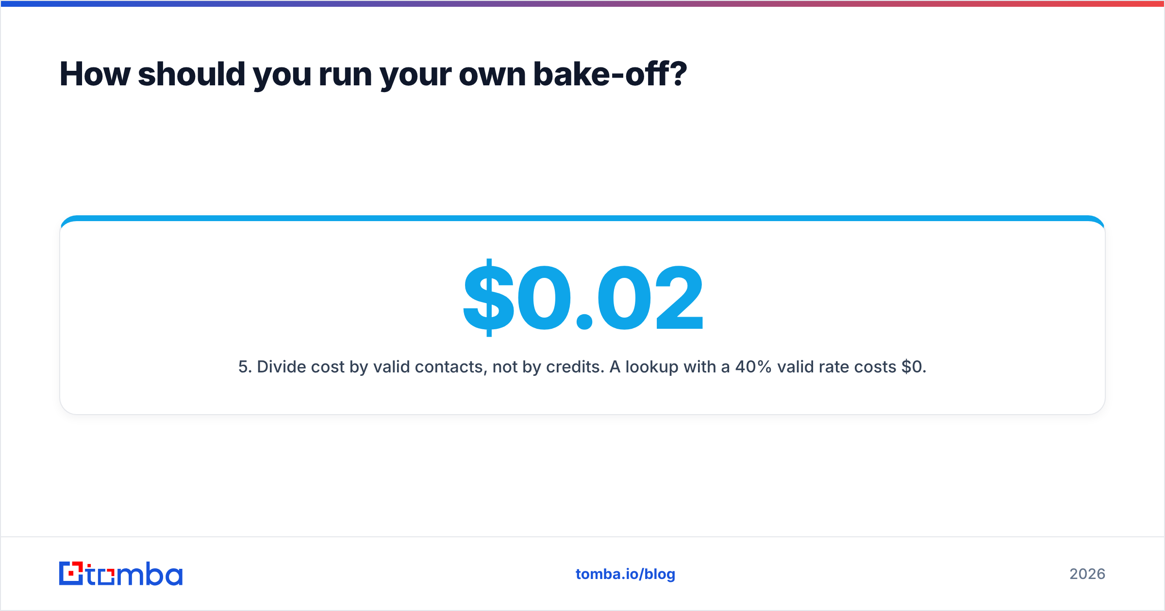 Diagram: How should you run your own bake-off