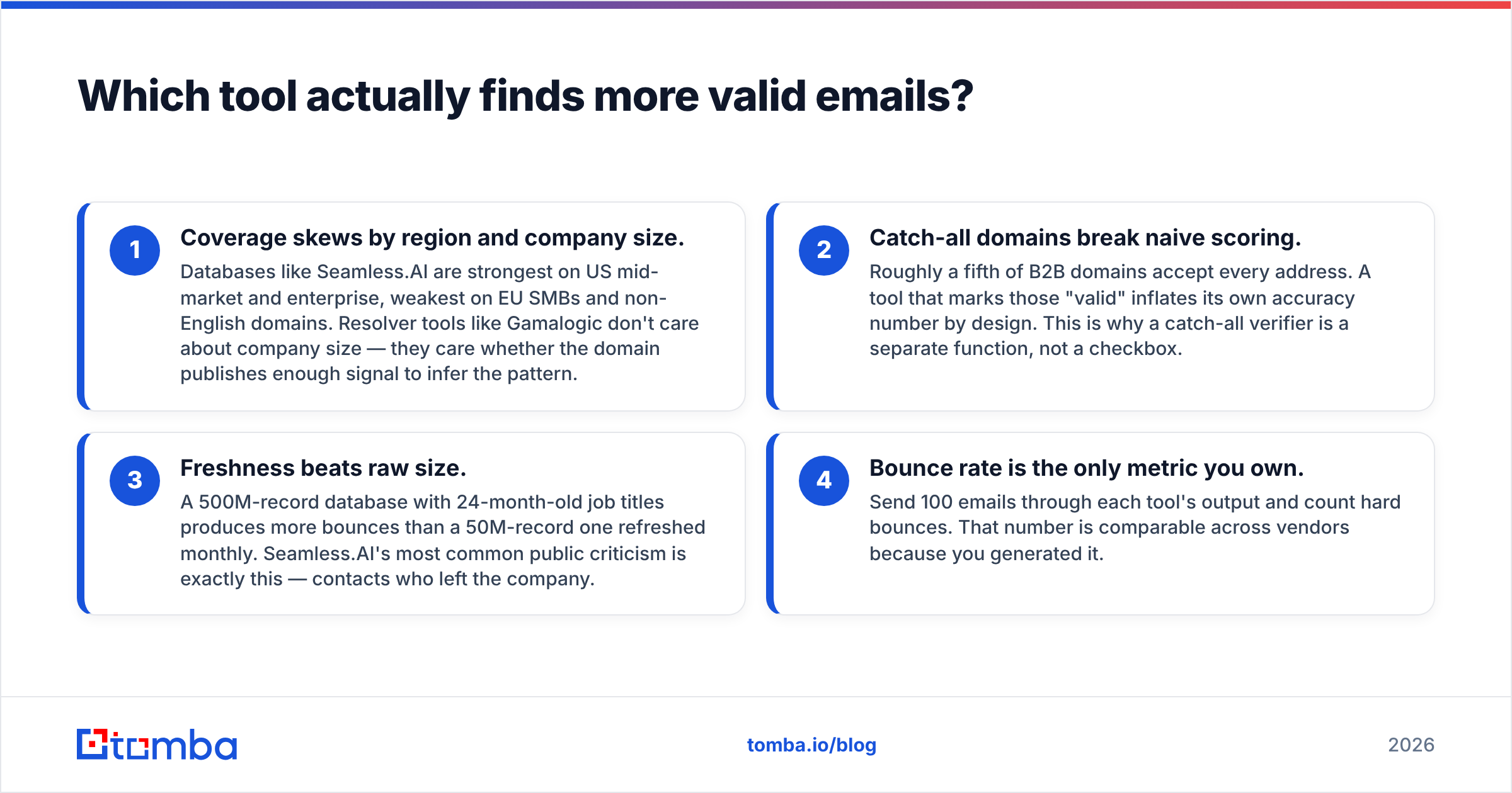 Diagram: Which tool actually finds more valid emails