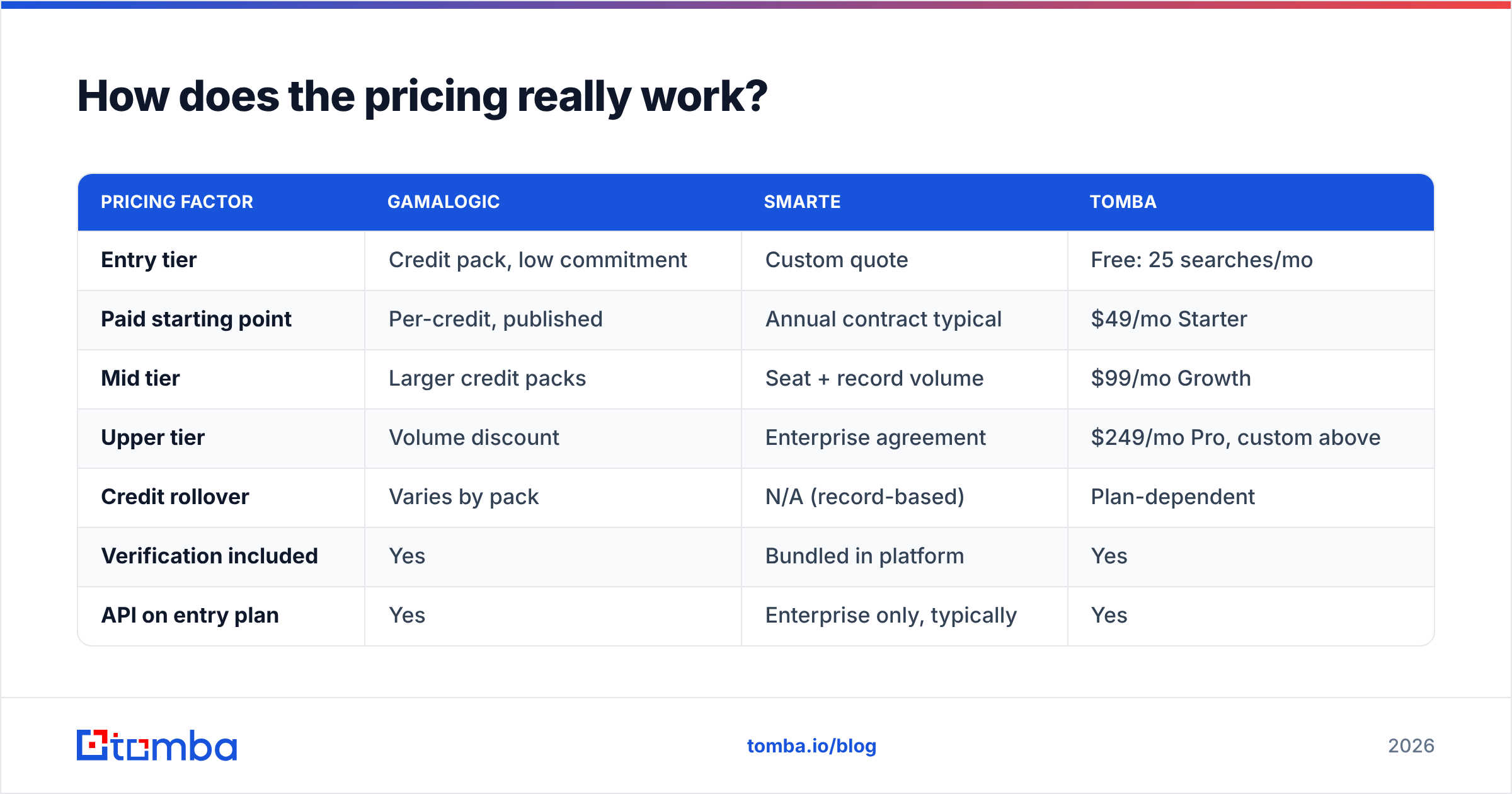 Diagram: How does the pricing really work
