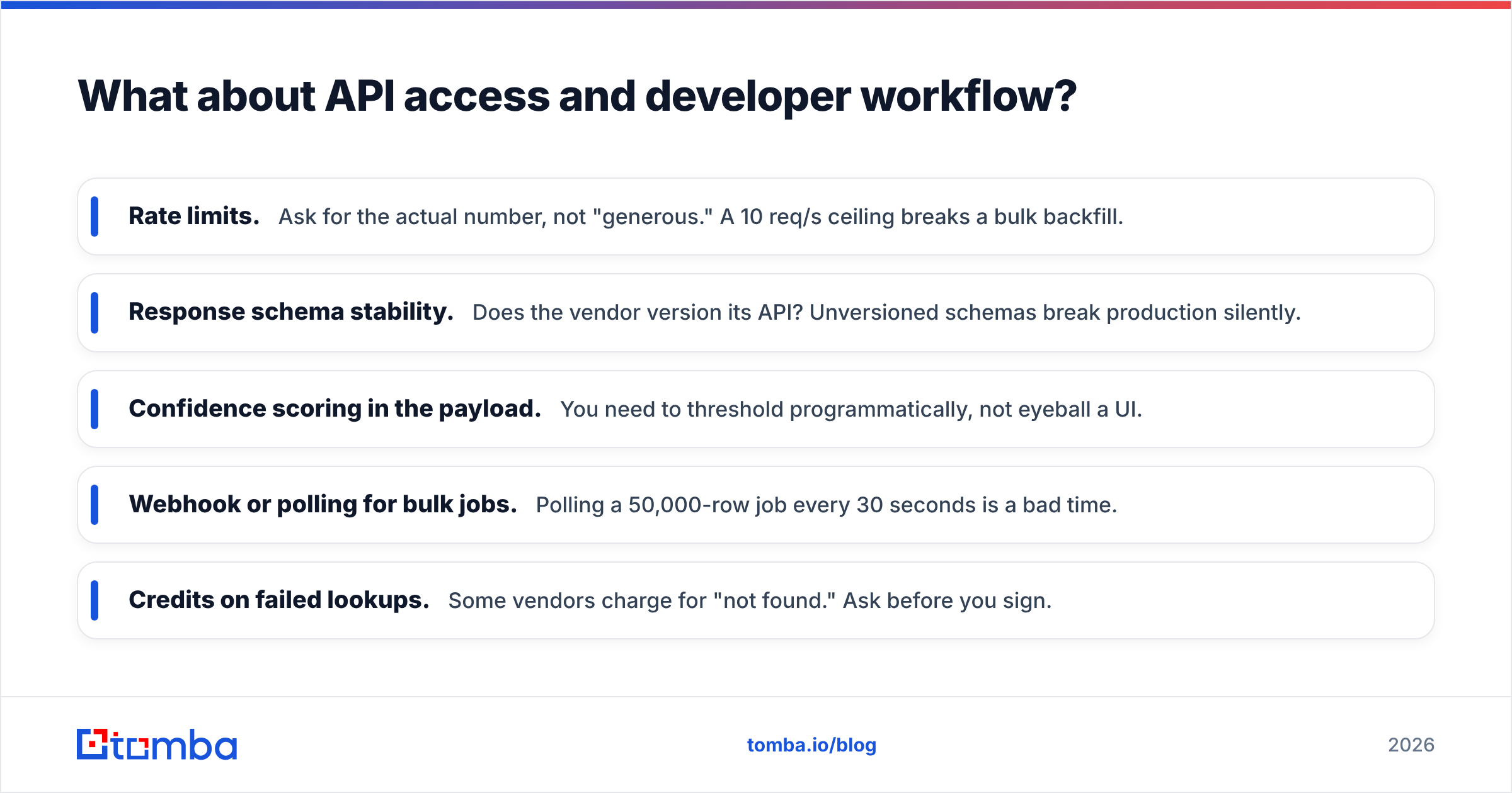 Diagram: What about API access and developer workflow