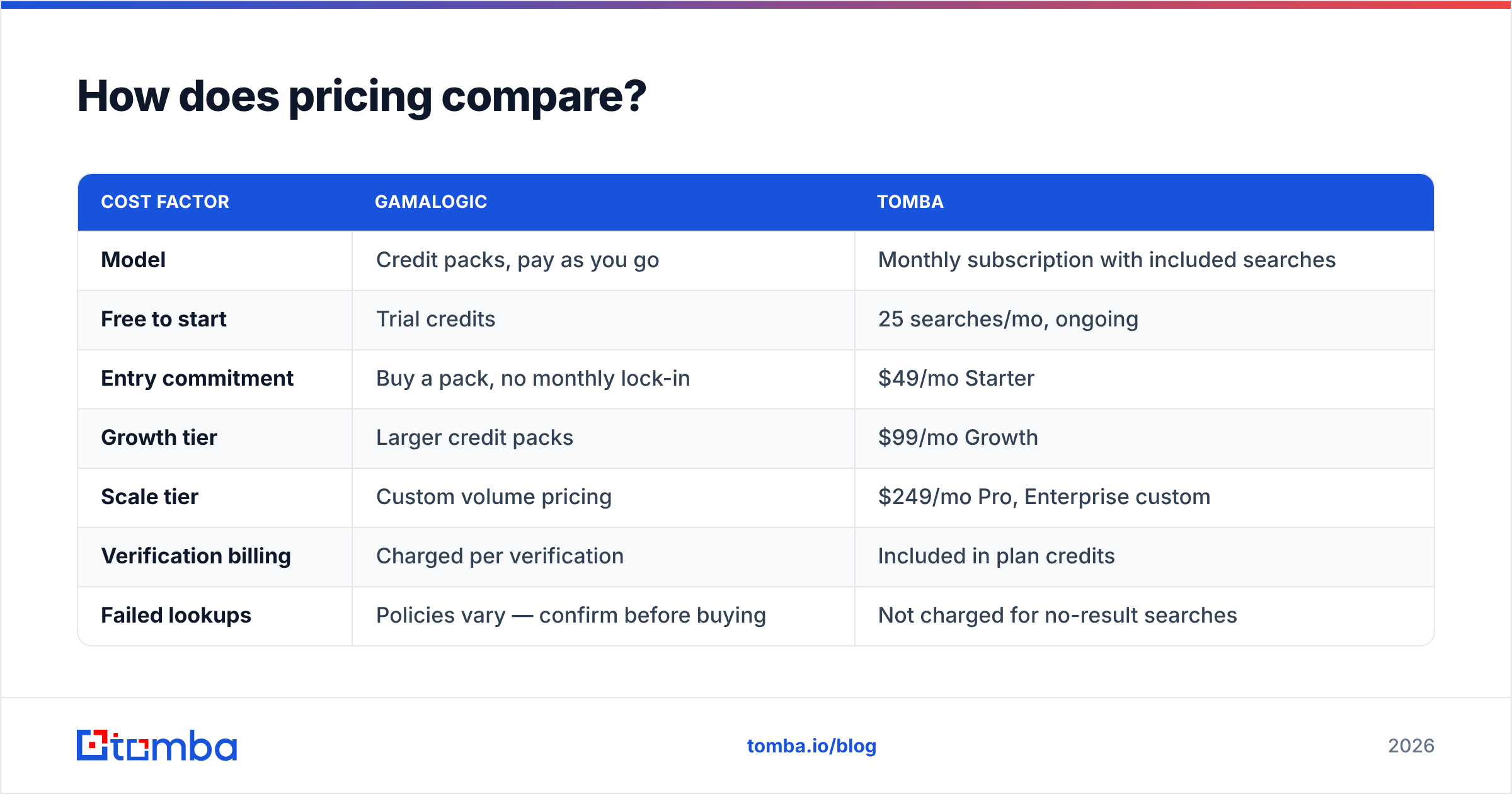 Diagram: How does pricing compare