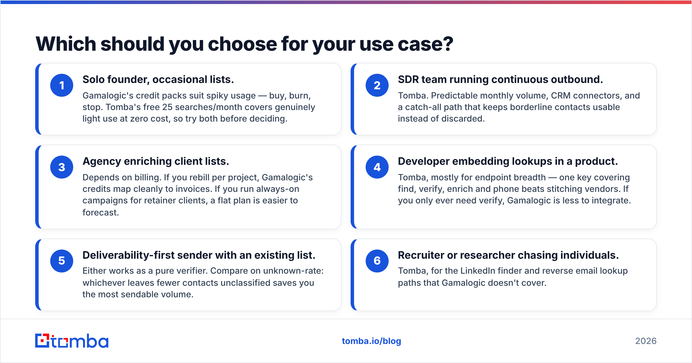 Diagram: Which should you choose for your use case