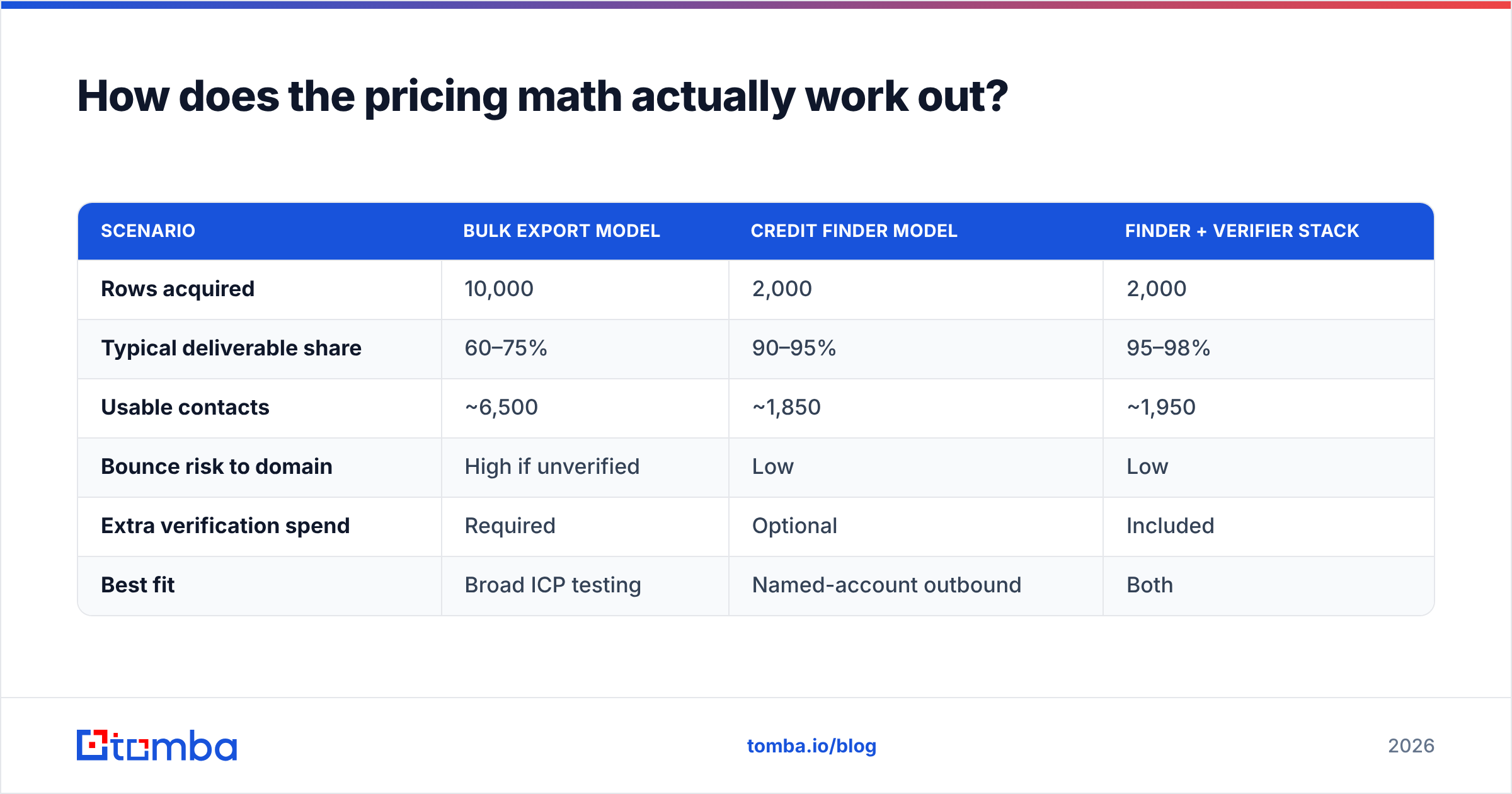 Diagram: How does the pricing math actually work out
