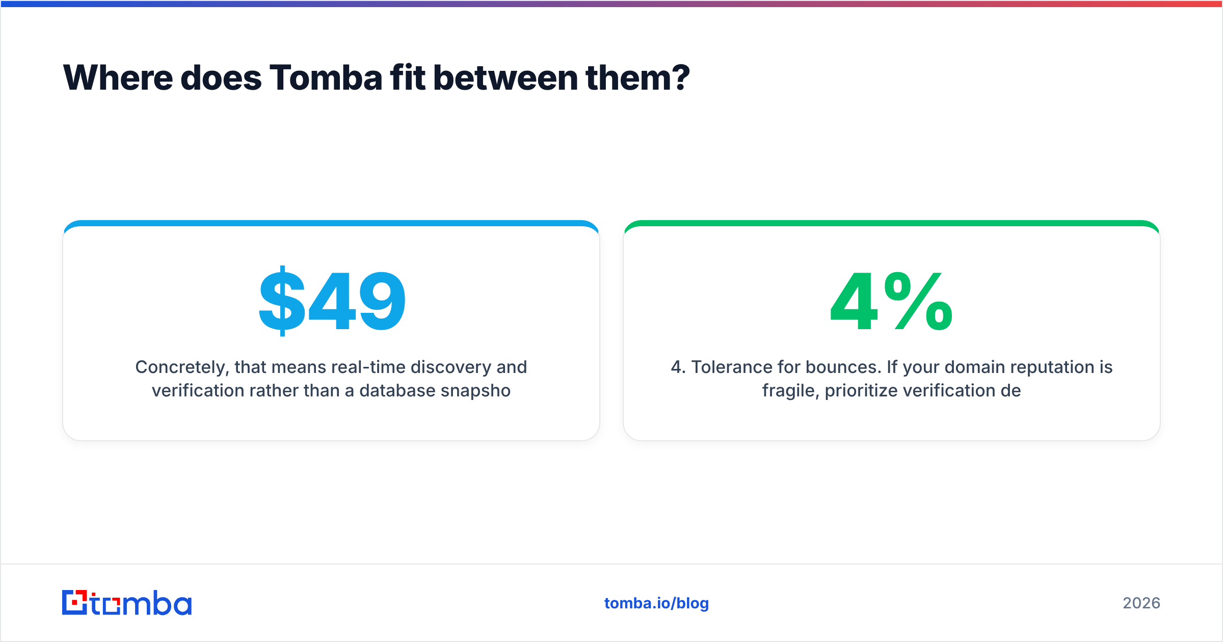 Where Tomba fits between Gamalogic and ZoomInfo