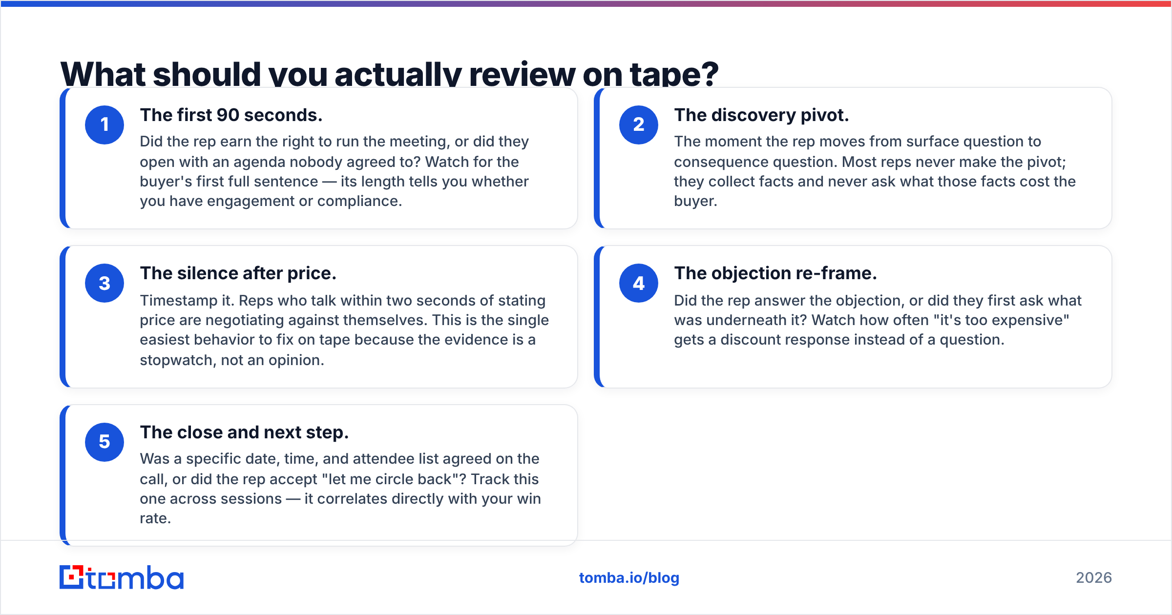 Diagram: What should you actually review on tape