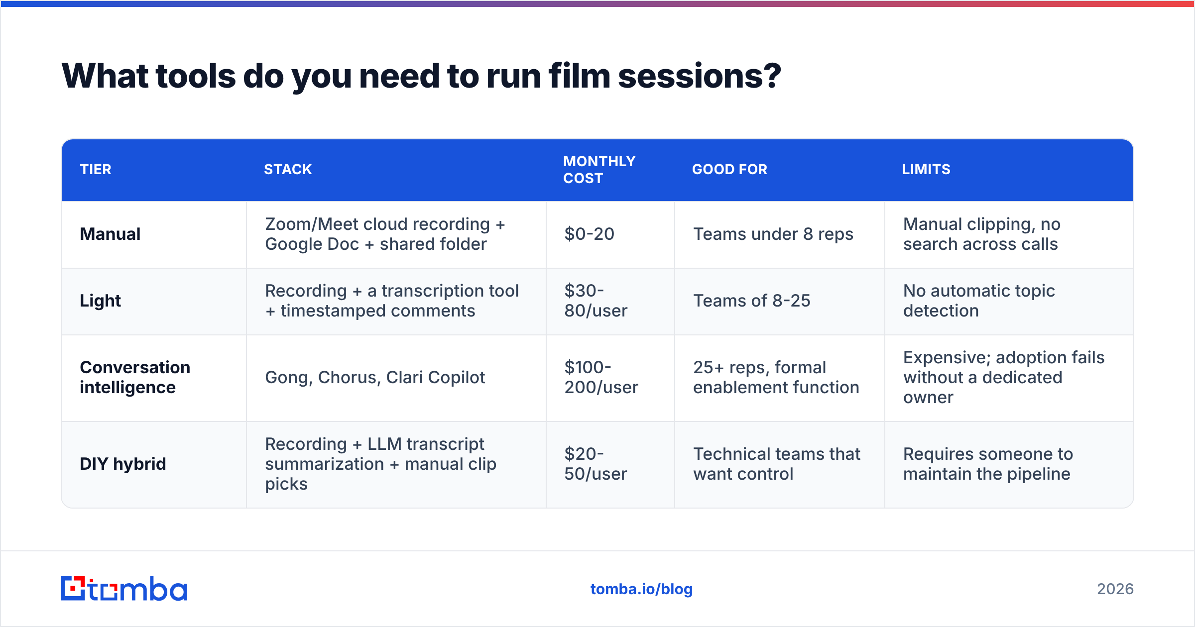 Diagram: What tools do you need to run film sessions