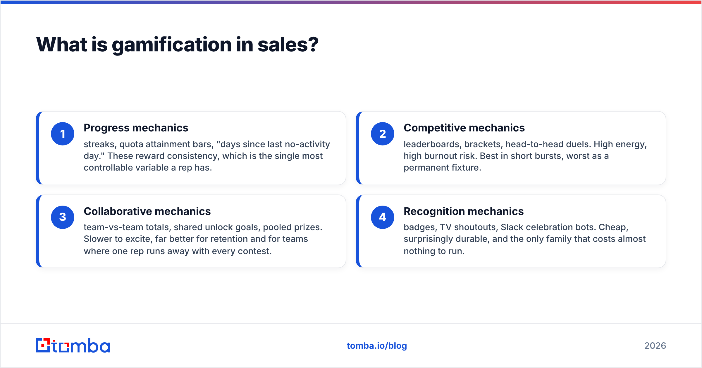 Diagram: What is gamification in sales