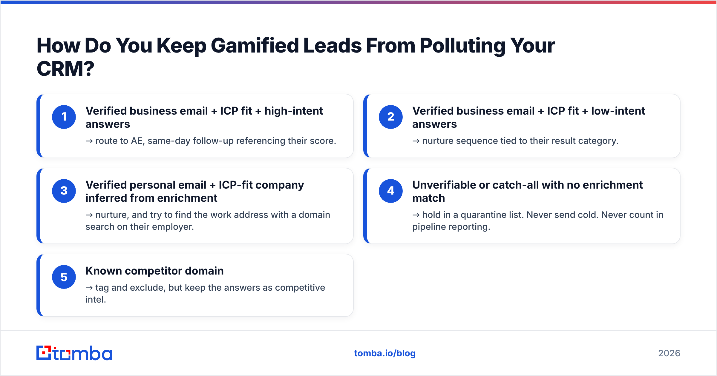 Diagram: How Do You Keep Gamified Leads From Polluting Your CRM