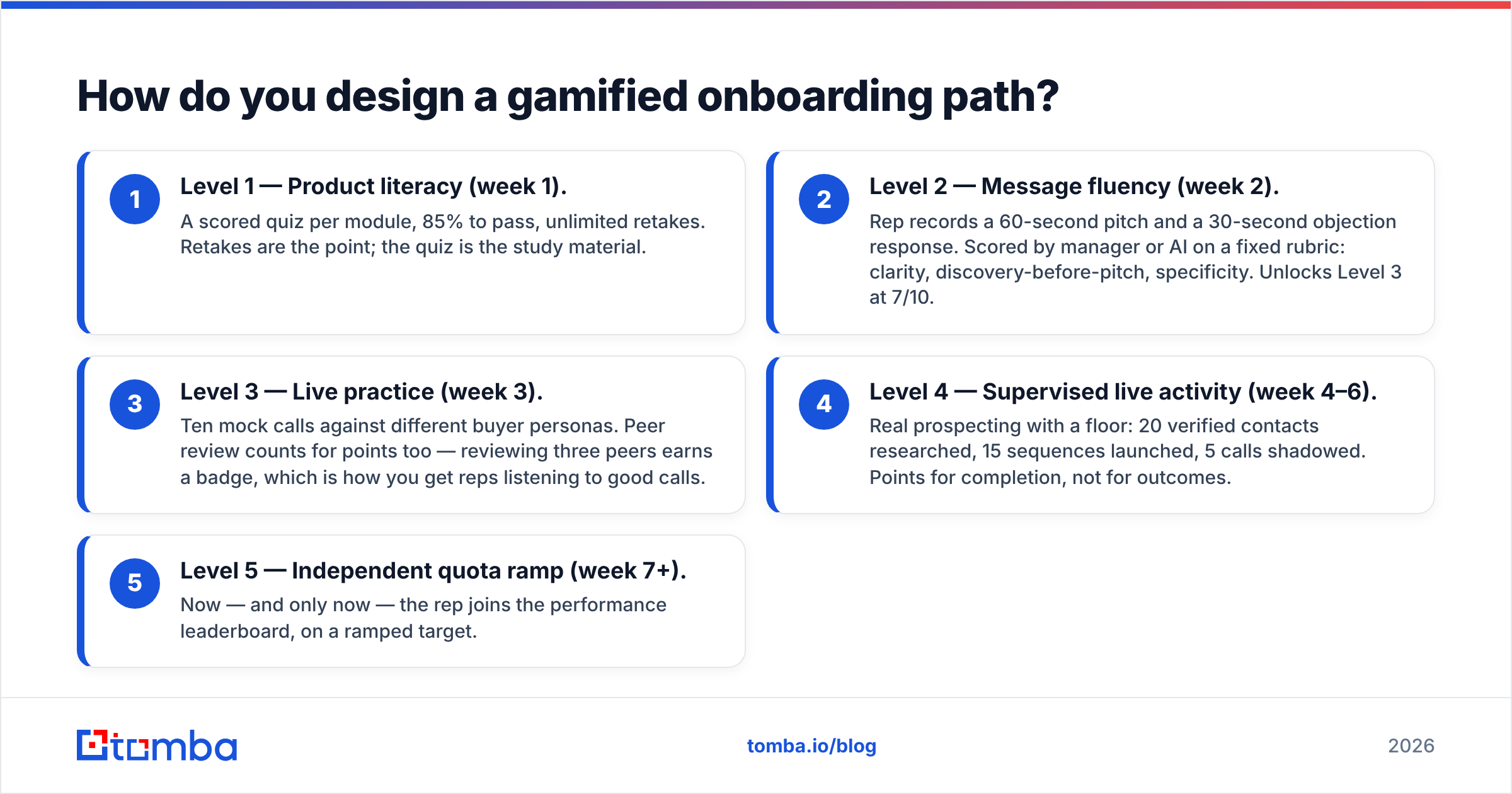 Diagram: How do you design a gamified onboarding path