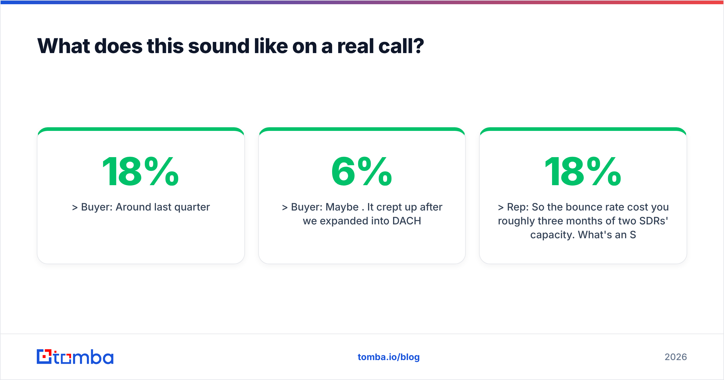 Diagram: What does this sound like on a real call