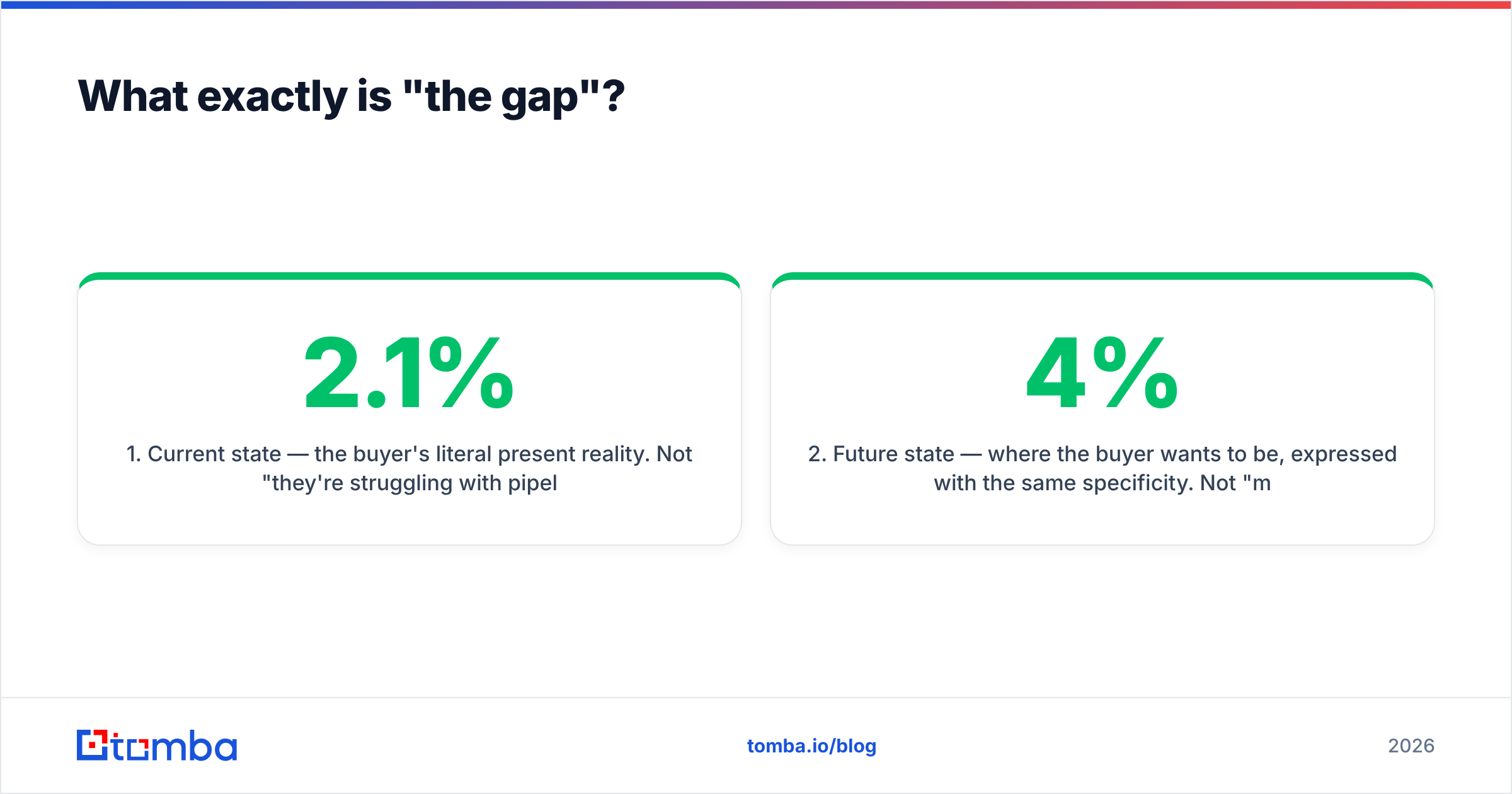 Diagram: What exactly is "the gap"