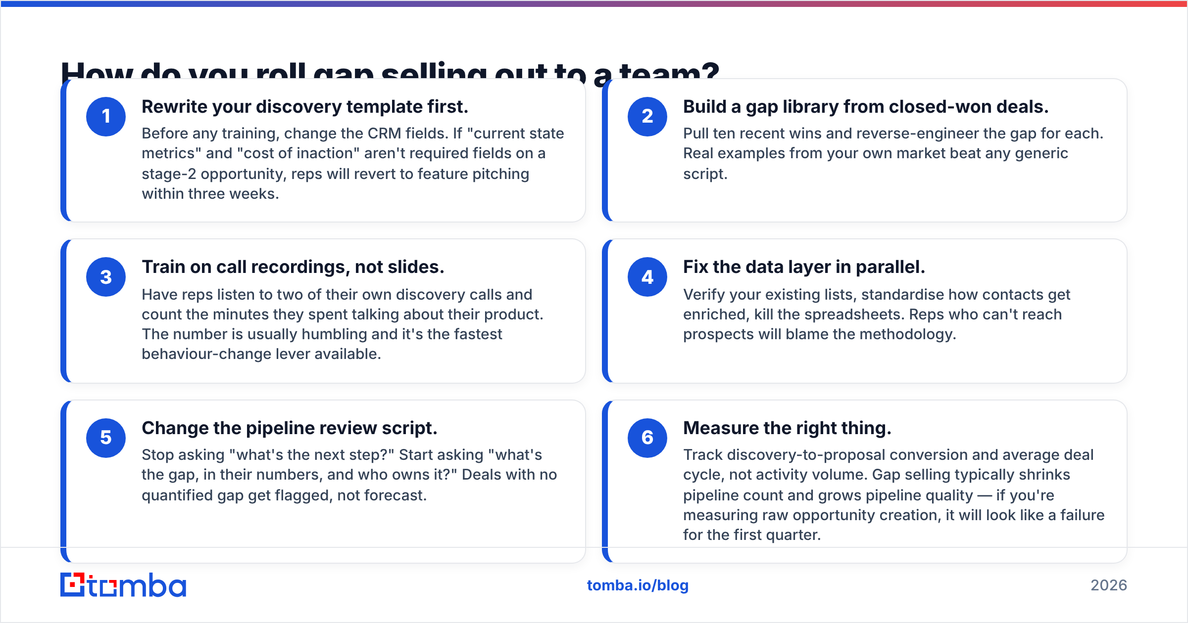 Diagram: How do you roll gap selling out to a team