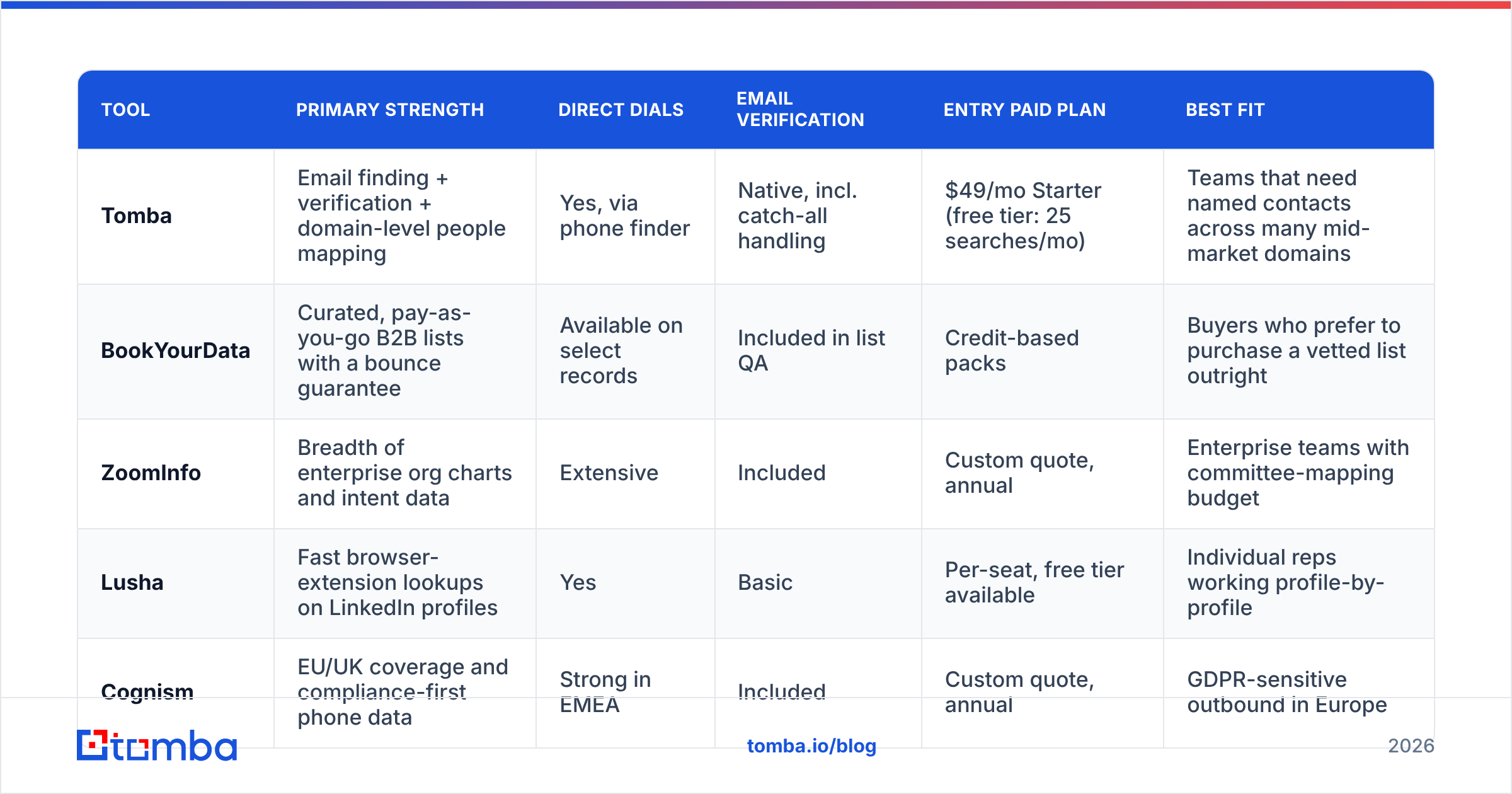 Diagram: Which tools support gatekeeper prospecting