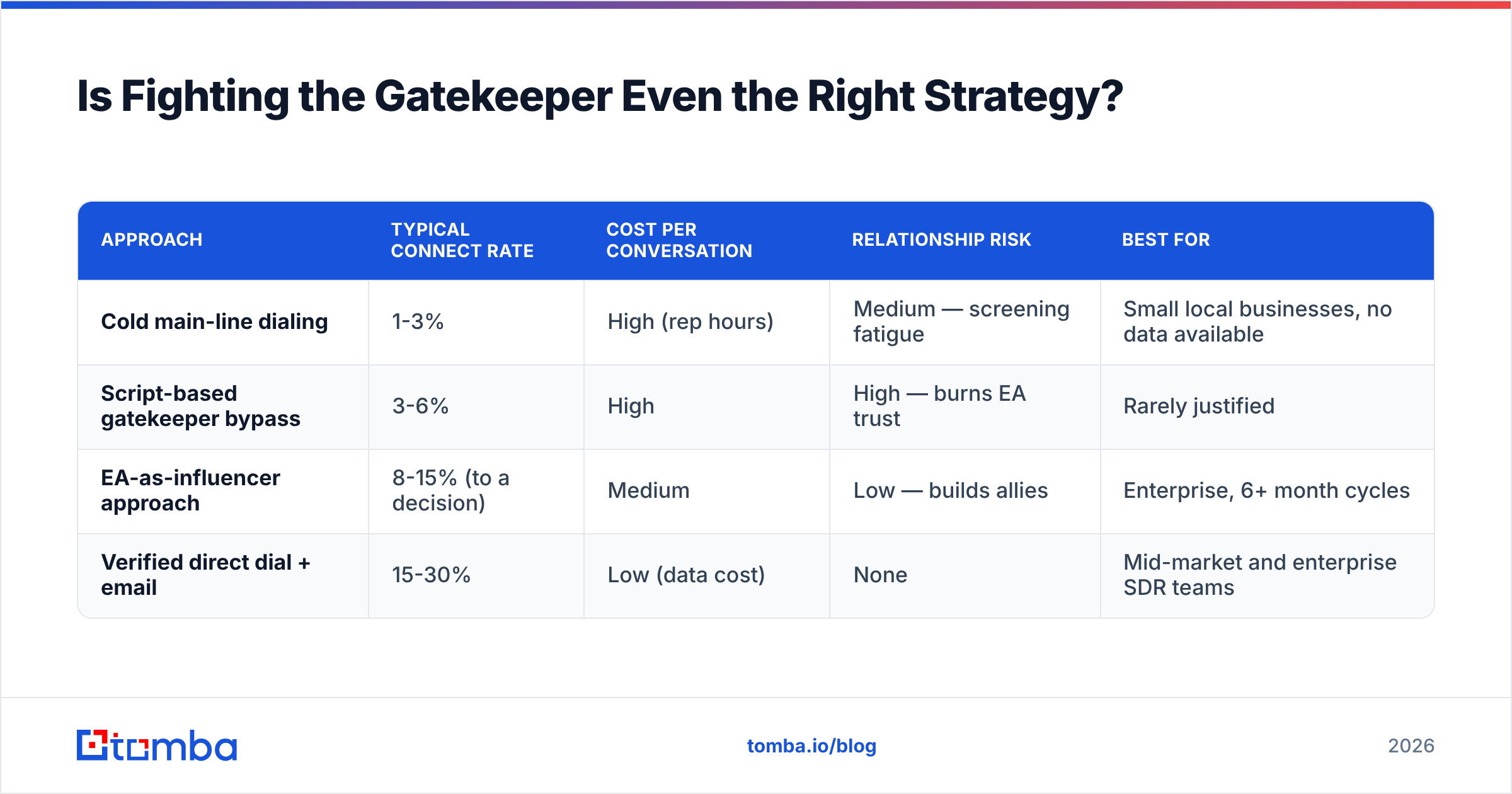Diagram: Is Fighting the Gatekeeper Even the Right Strategy