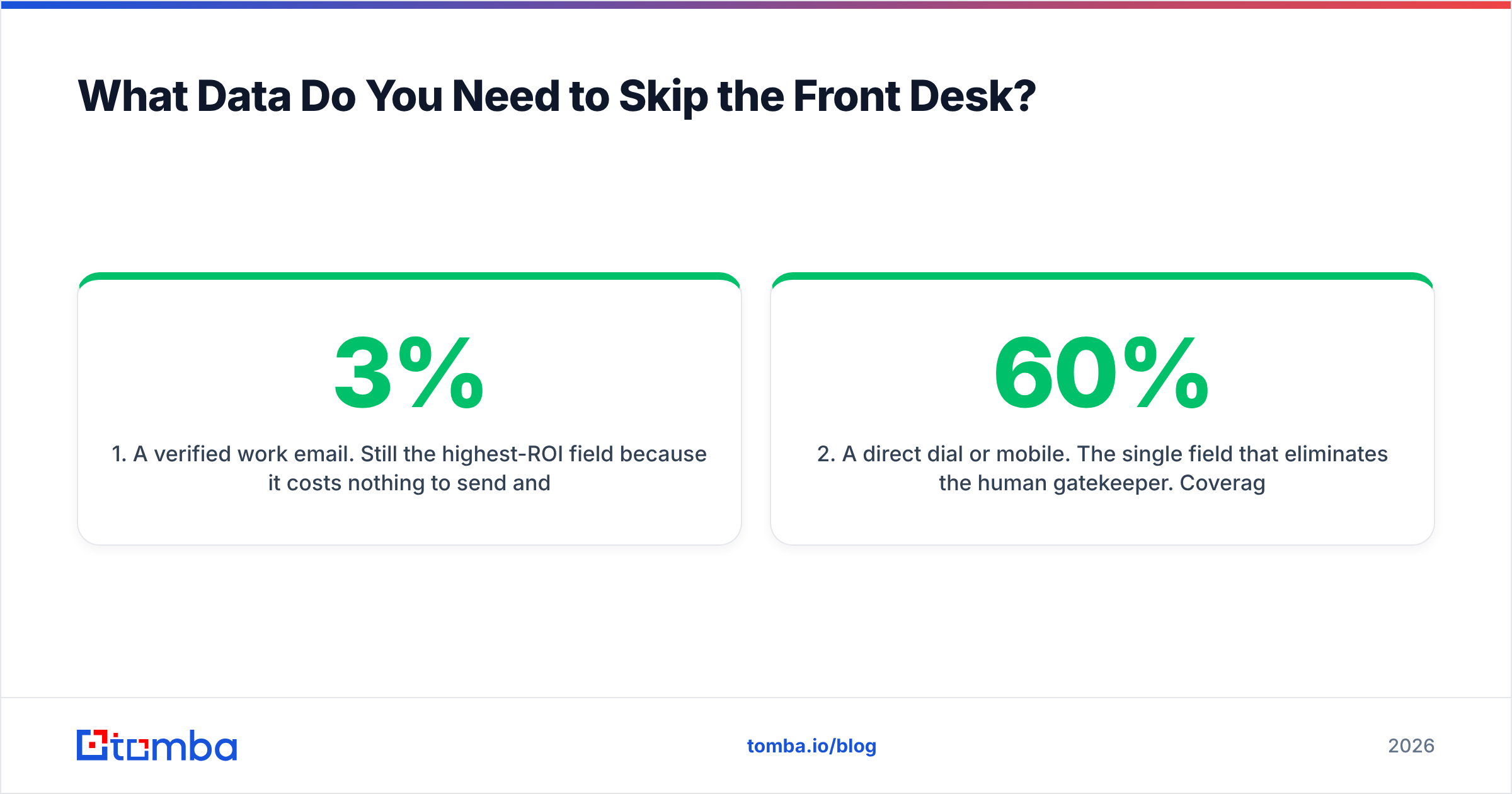 Diagram: What Data Do You Need to Skip the Front Desk