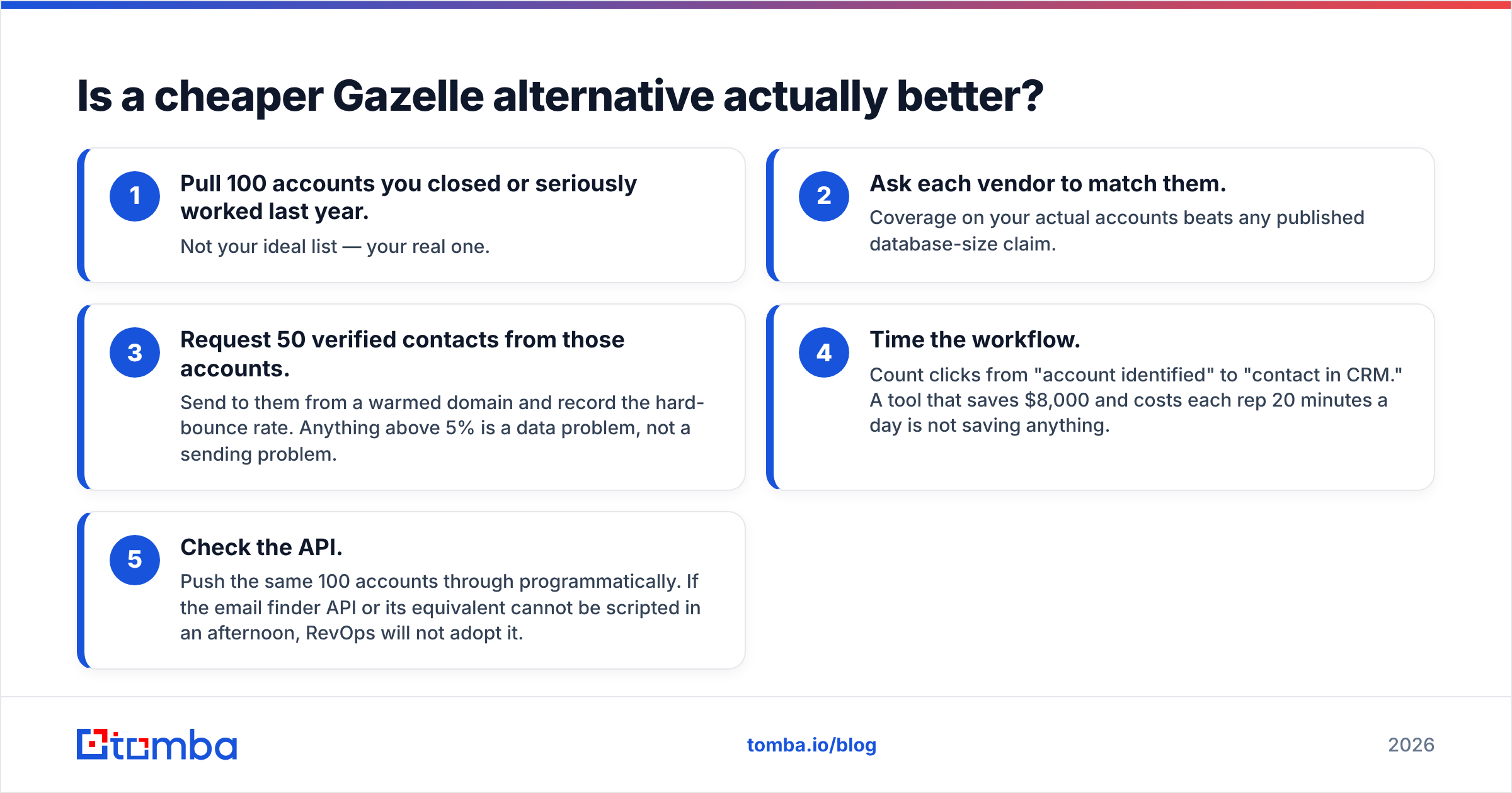 Diagram: Is a cheaper Gazelle alternative actually better