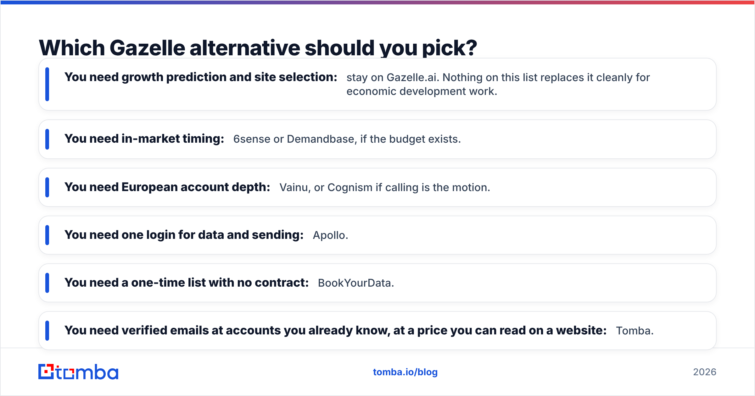 Diagram: Which Gazelle alternative should you pick