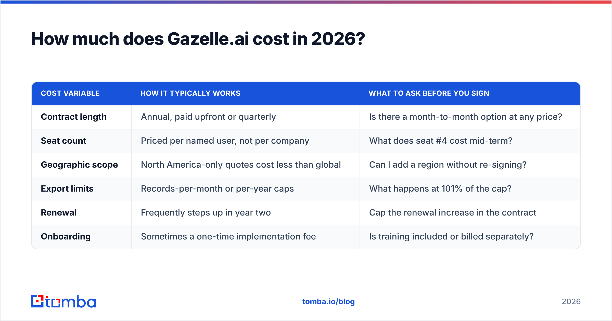 Diagram: Gazelle.ai pricing explained for 2026