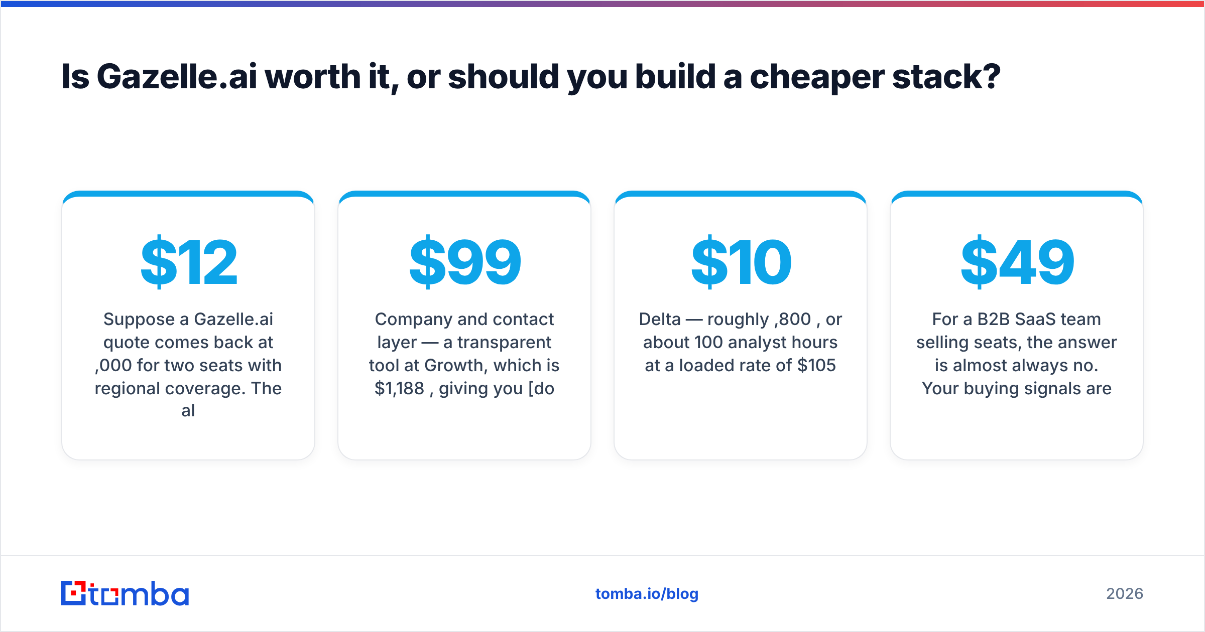 Diagram: Is Gazelle.ai worth it, or should you build a cheaper stack