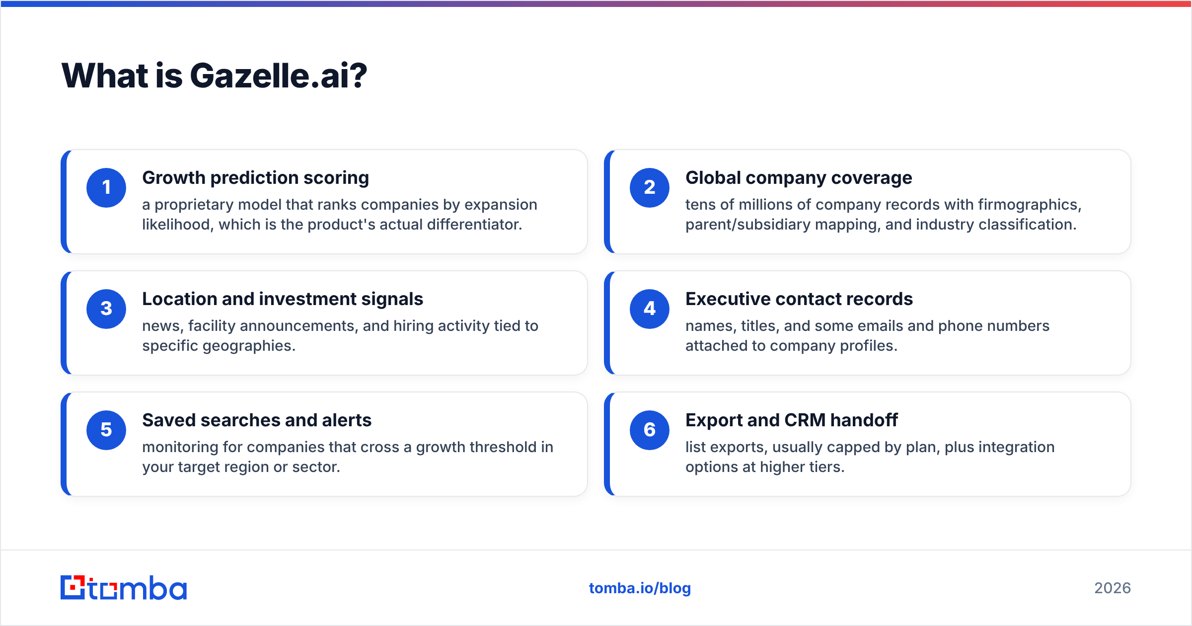 Diagram: What is Gazelle.ai
