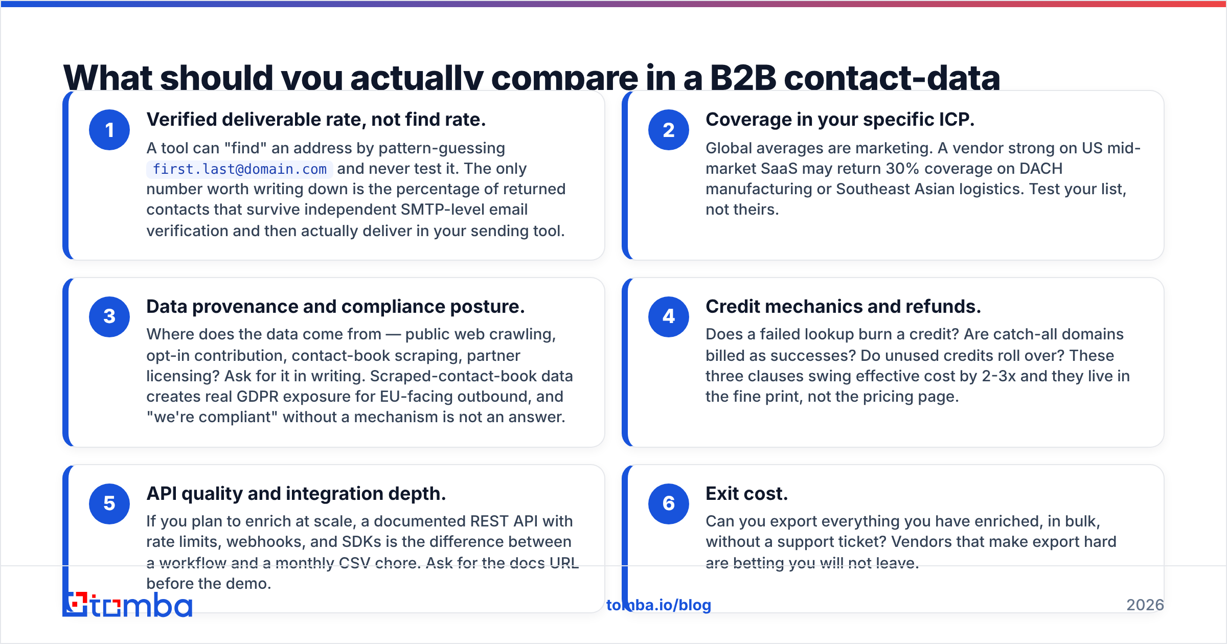 Diagram: What should you actually compare in a B2B contact-data tool
