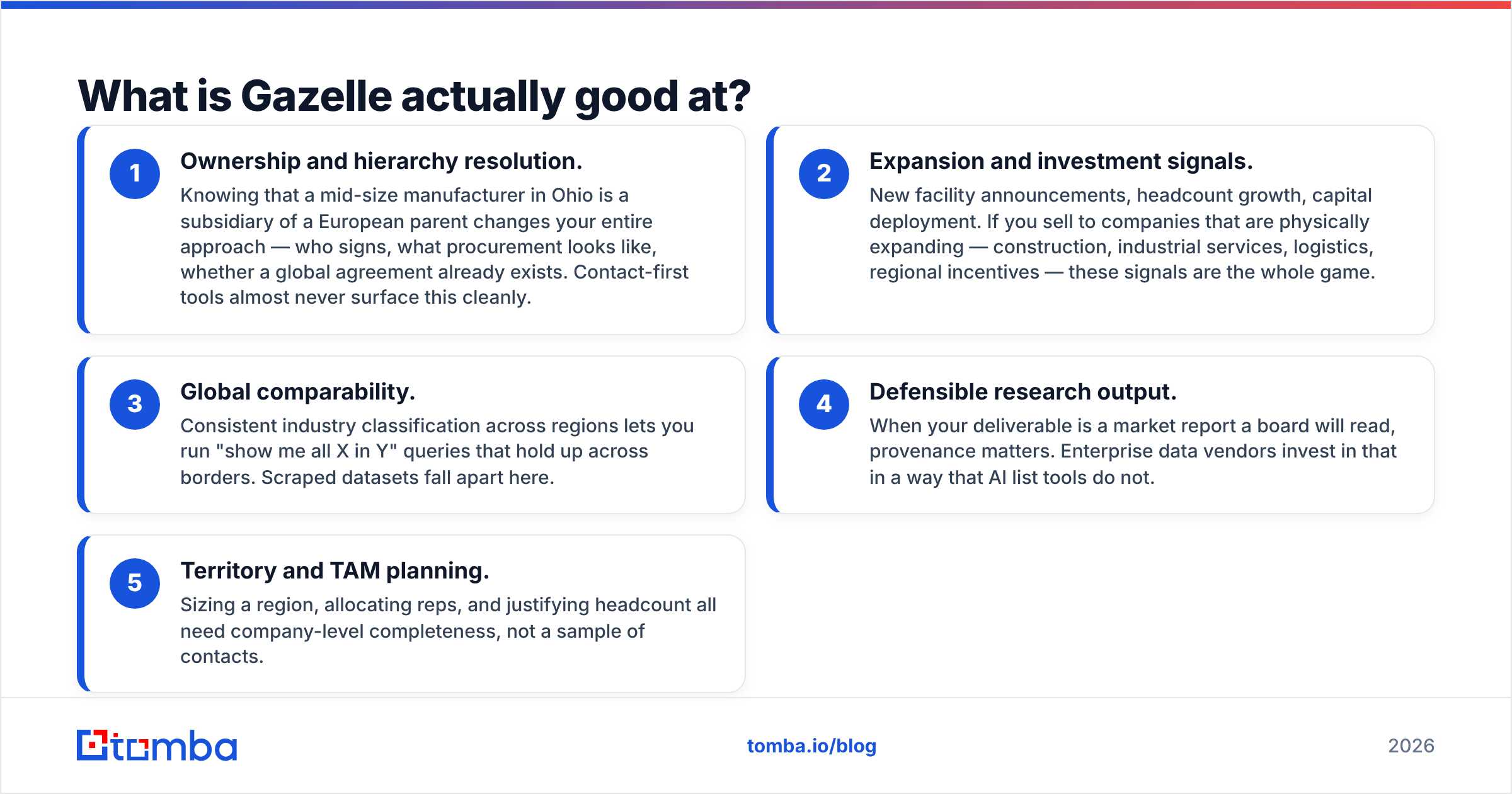 Gazelle vs LeadsForge: where Gazelle wins on company-level data