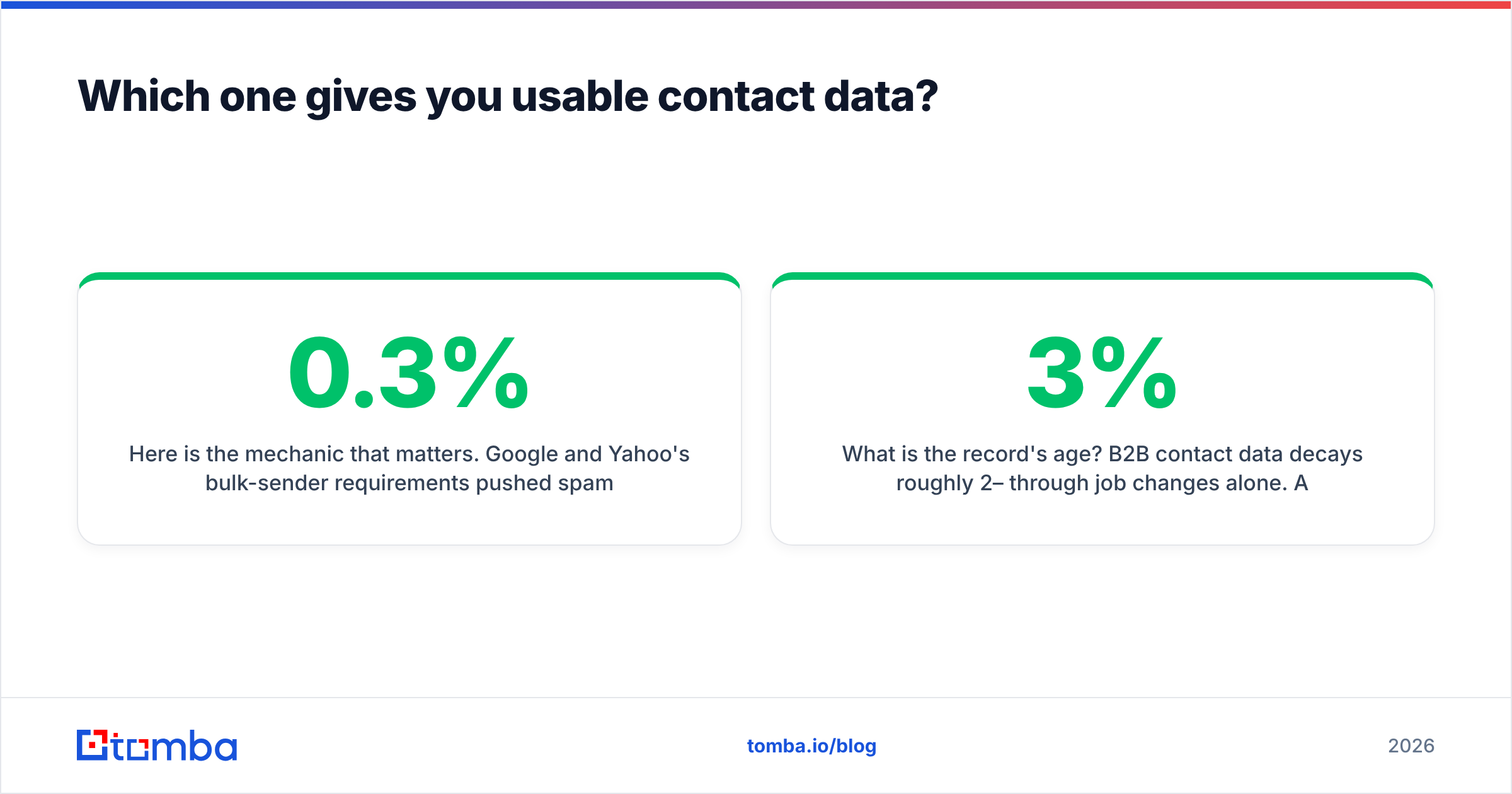 Gazelle vs LeadsForge: contact data quality checks compared