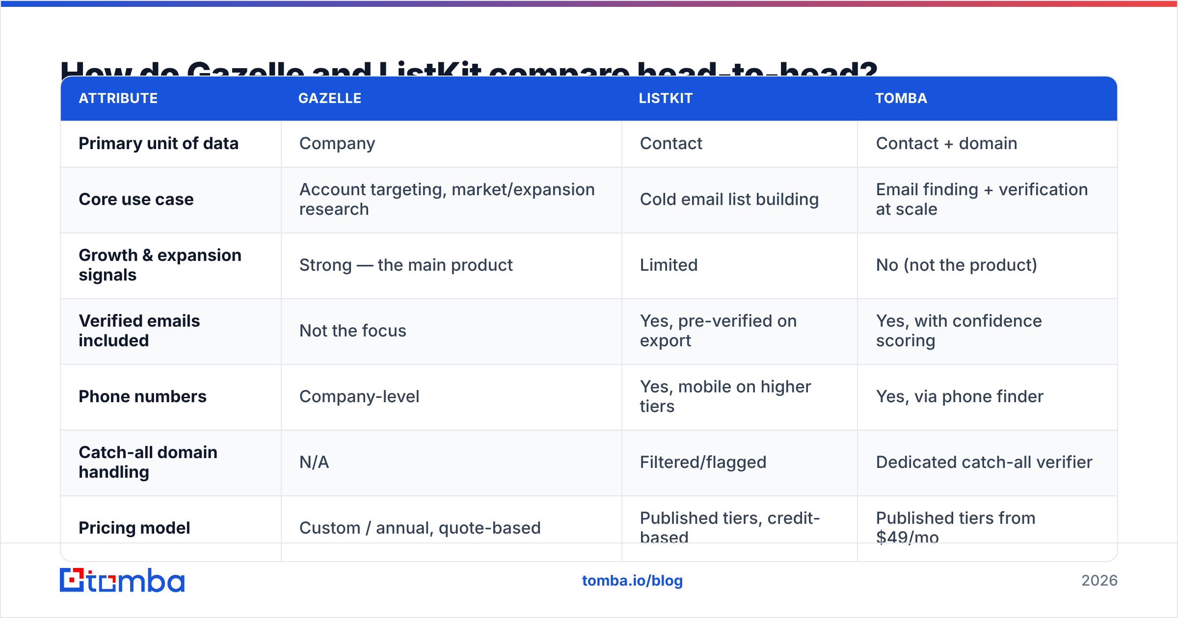 Diagram: How do Gazelle and ListKit compare head-to-head