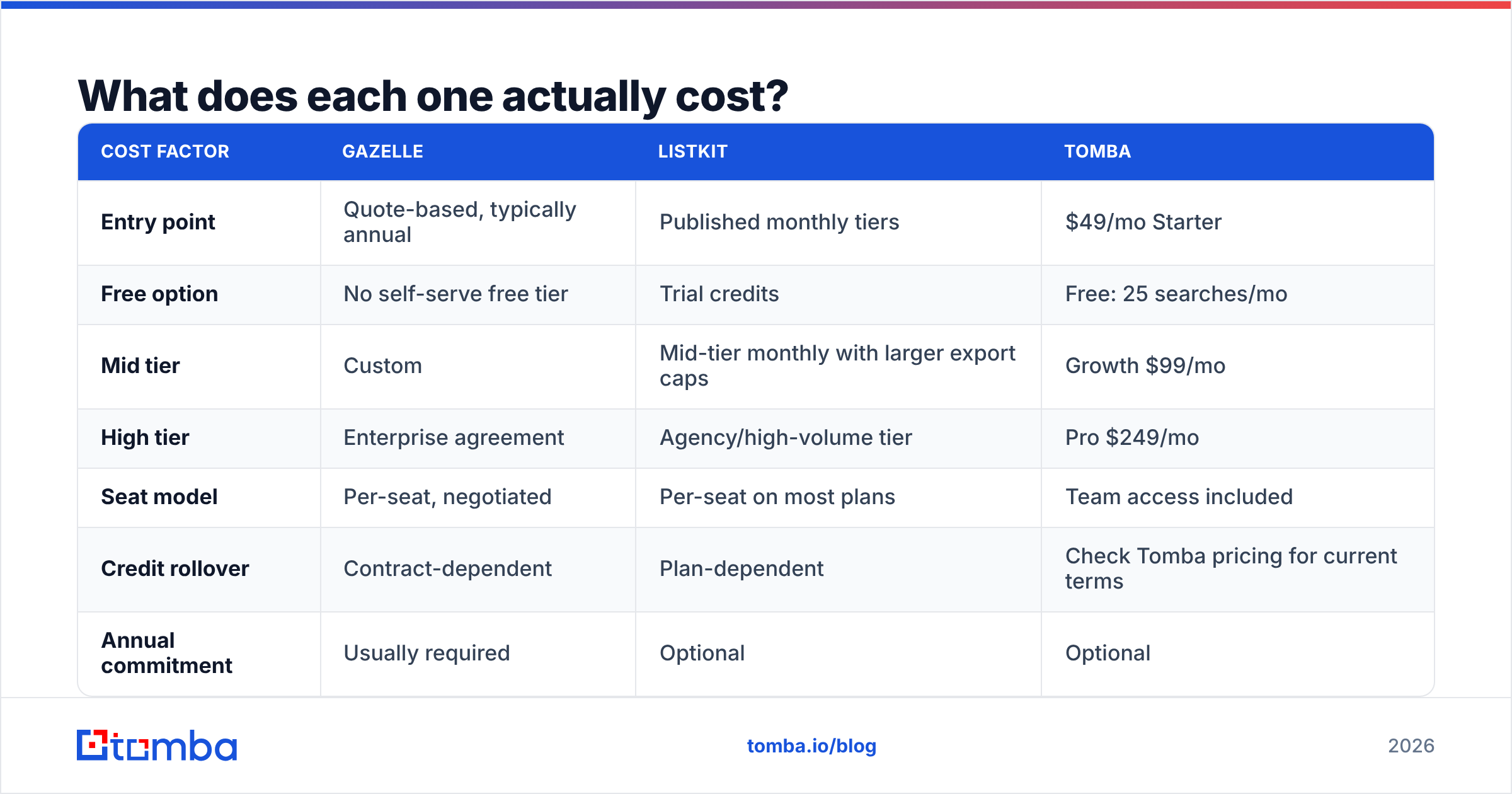Diagram: What does each one actually cost