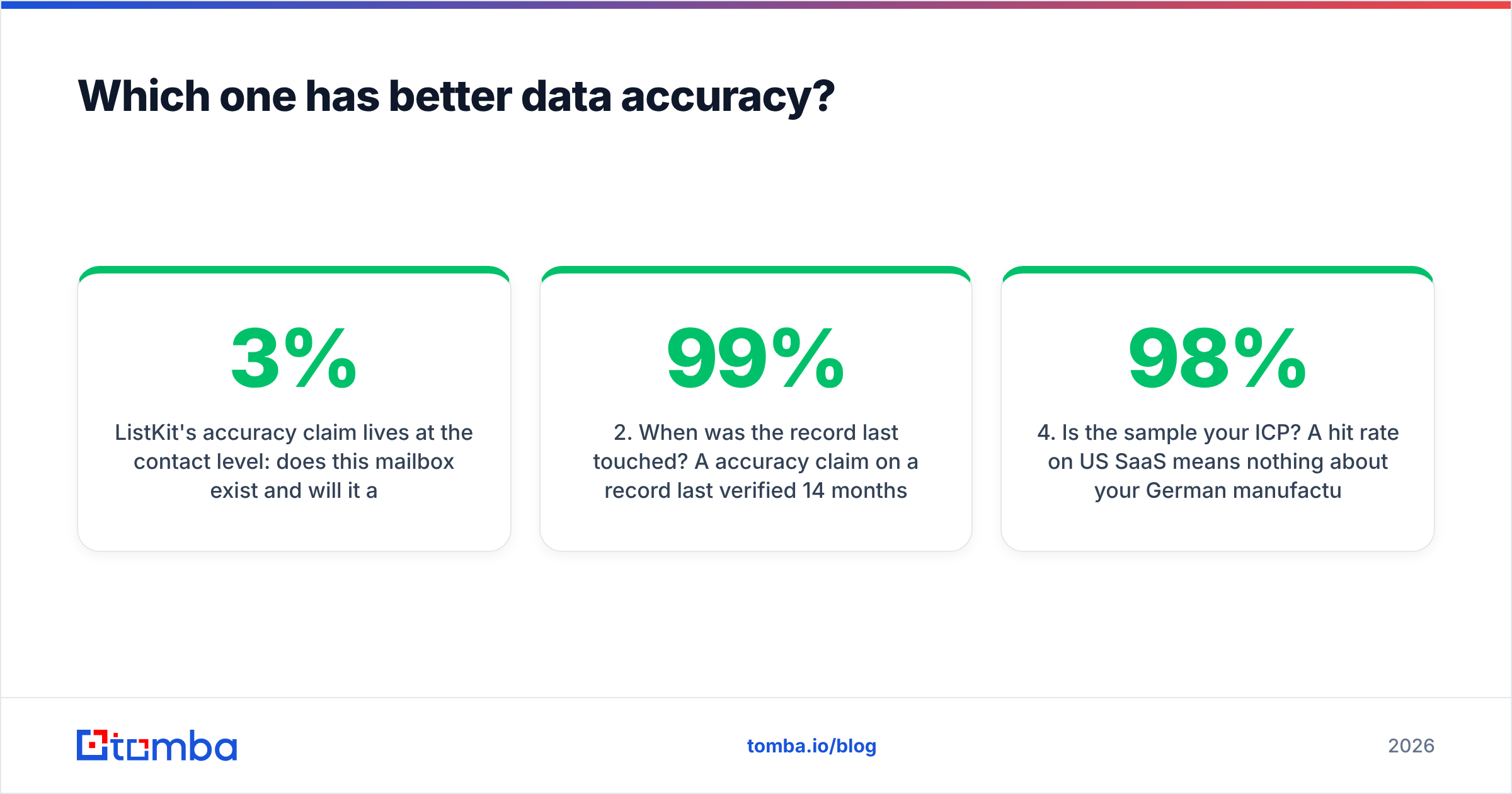 Diagram: Which one has better data accuracy