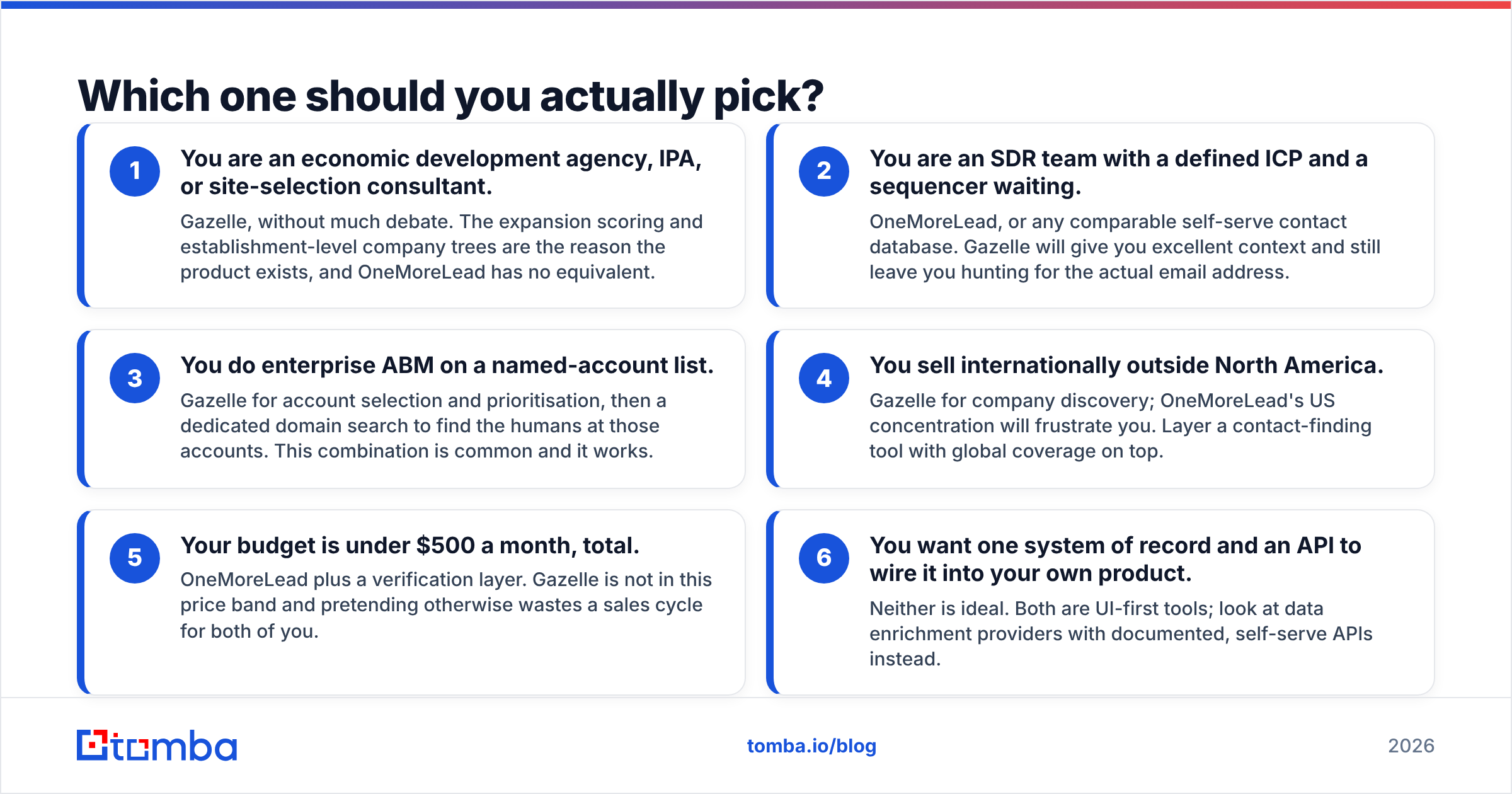 Gazelle vs OneMoreLead: which one should you pick