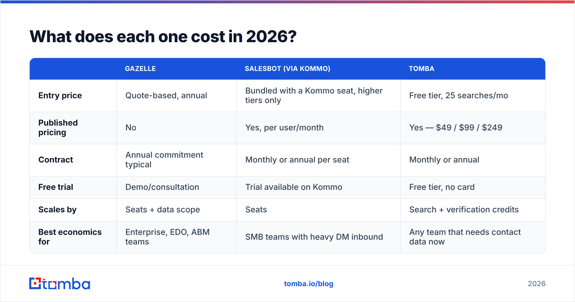 Diagram: What does each one cost in 2026