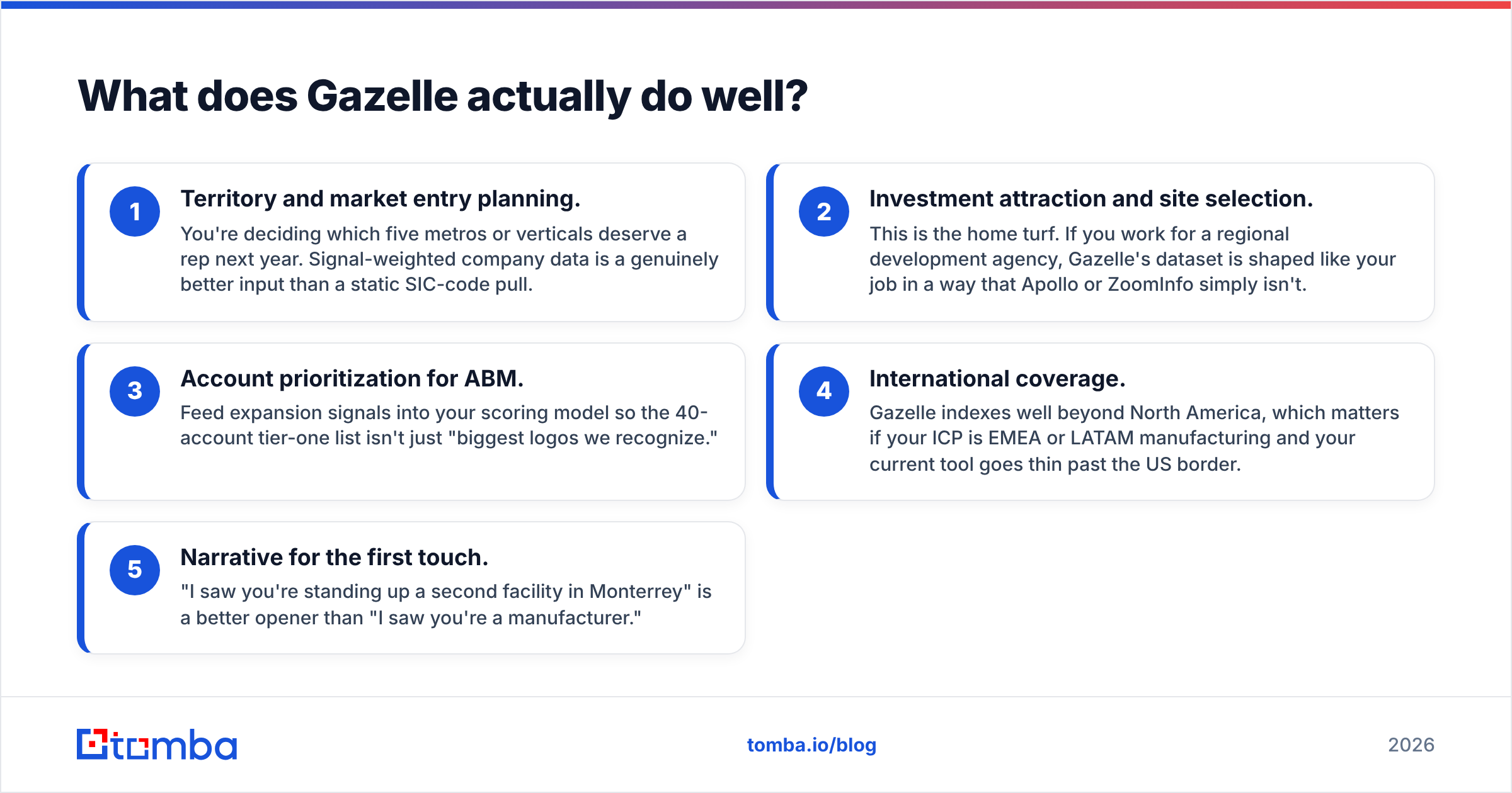 Diagram: What does Gazelle actually do well