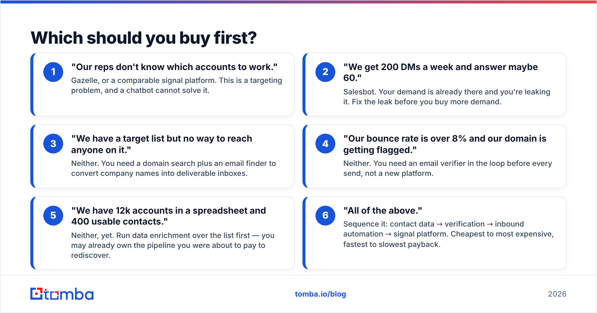 Diagram: Which should you buy first