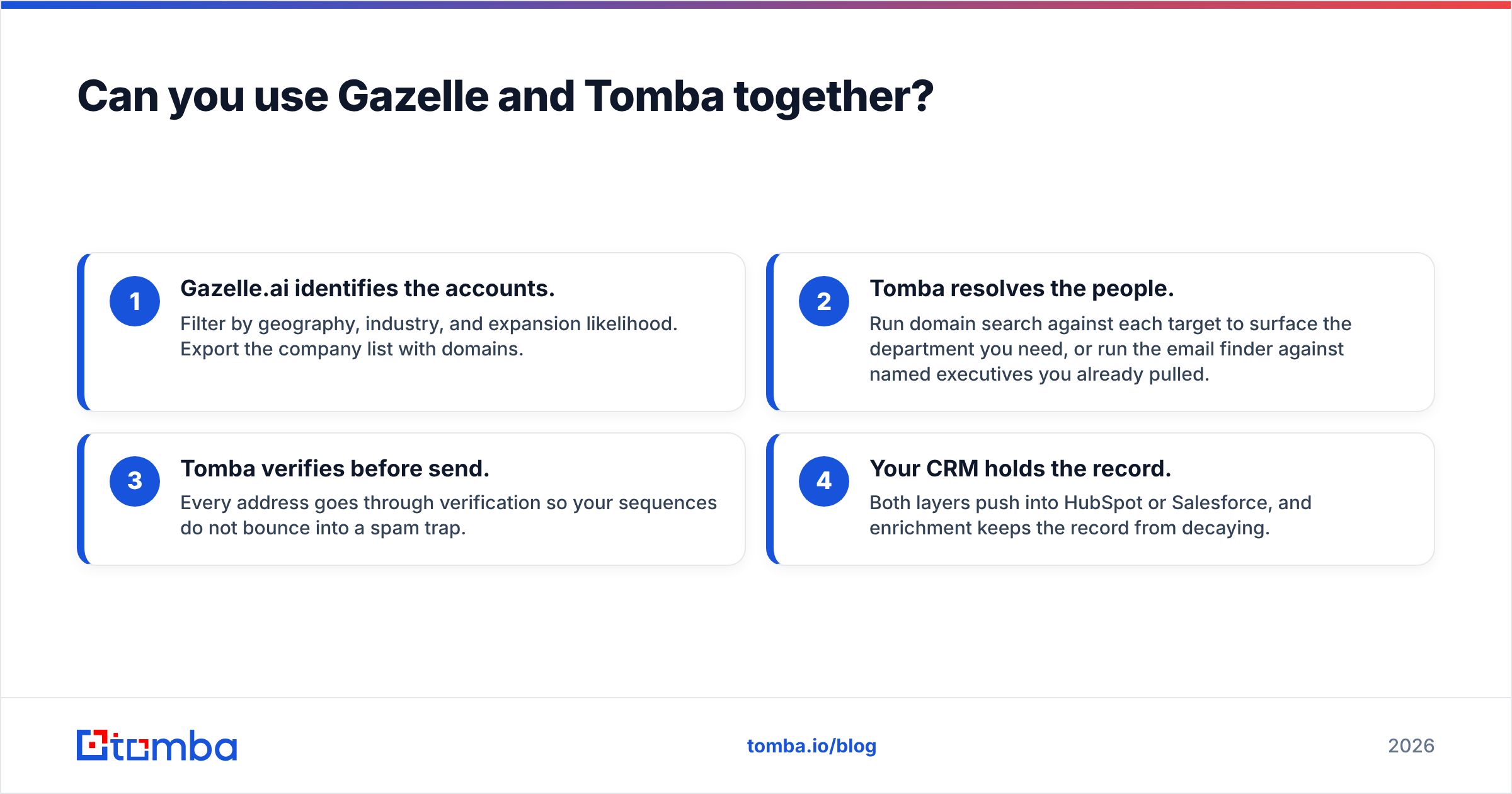 Diagram: Can you use Gazelle and Tomba together