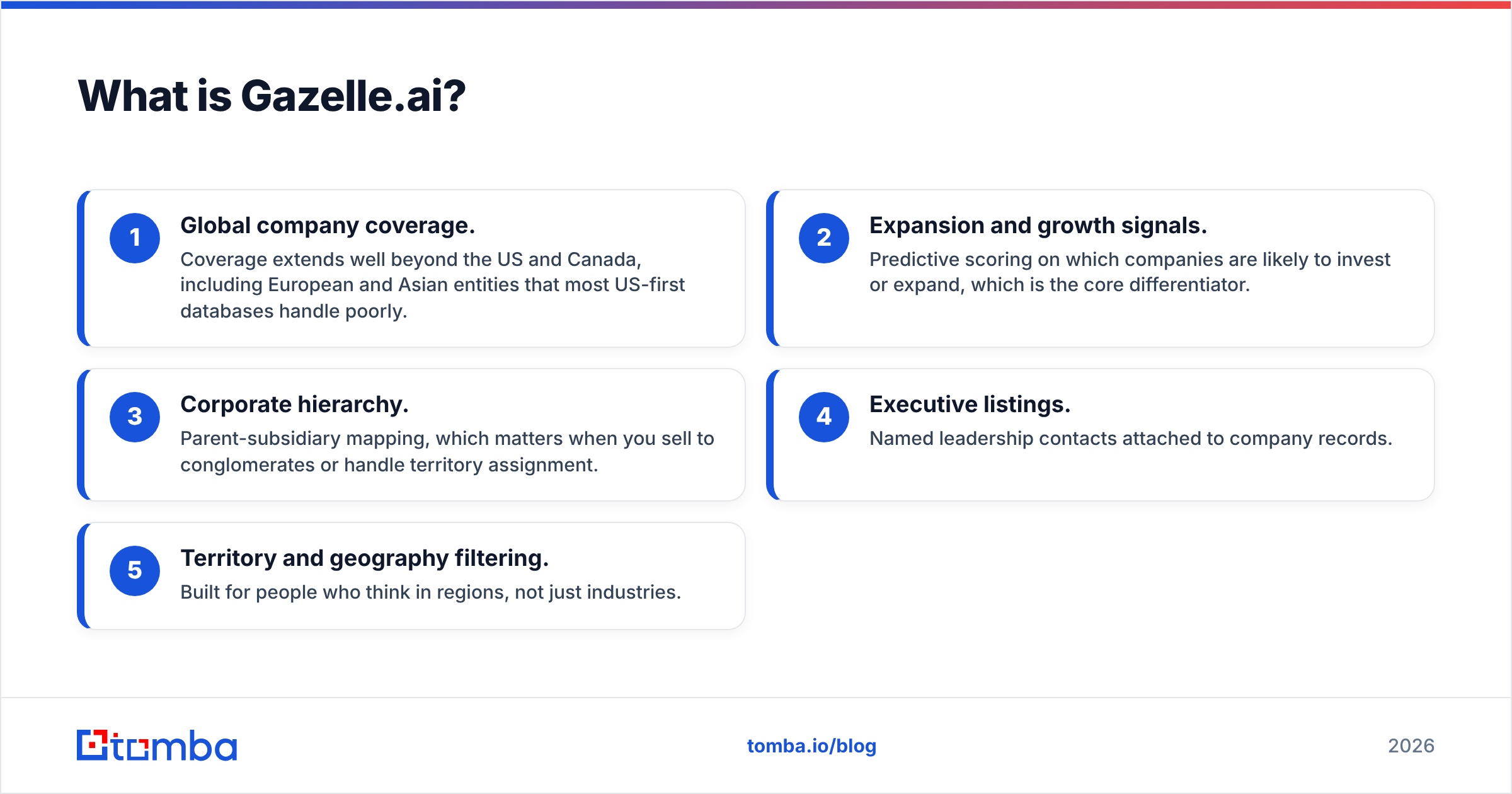 Diagram: What is Gazelle.ai