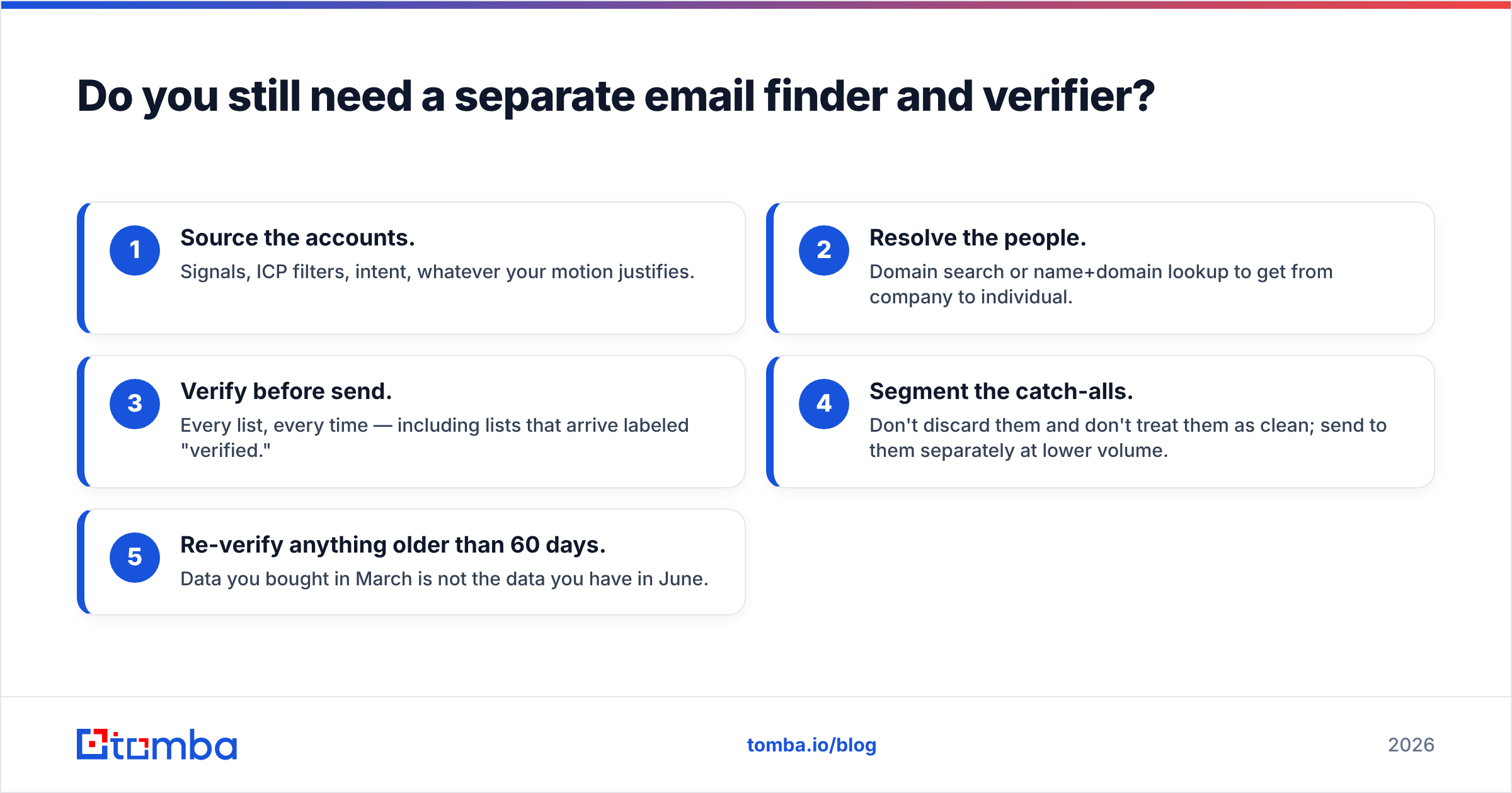 Diagram: Gazelle vs Warpleads — do you still need a separate email finder and verifier
