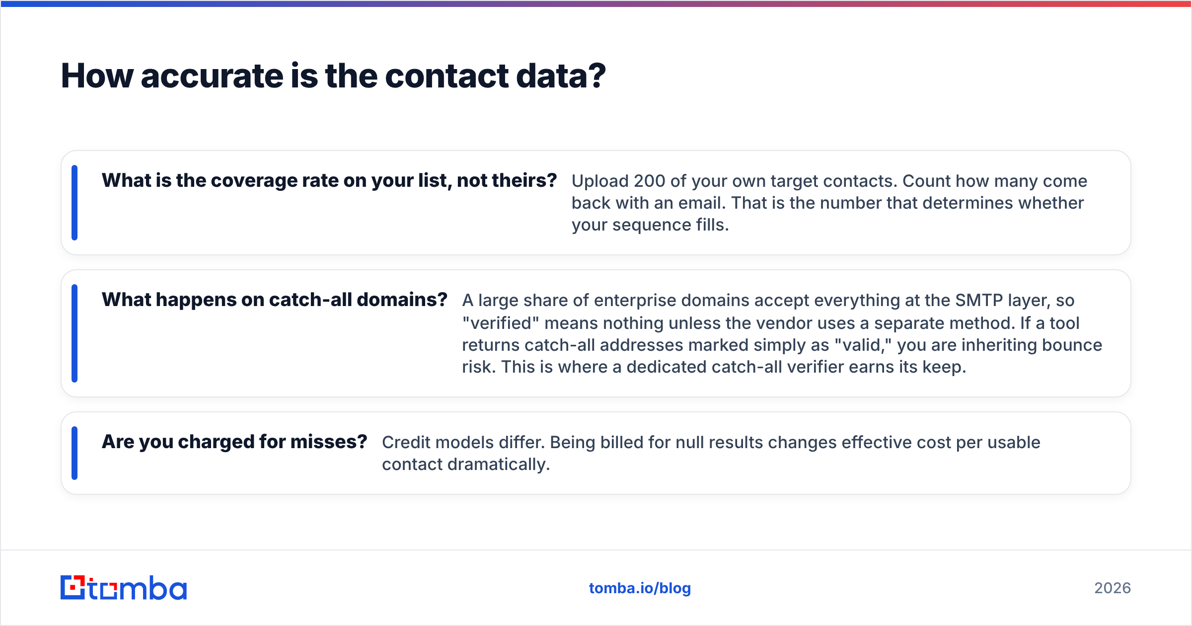 Diagram: How accurate is the contact data