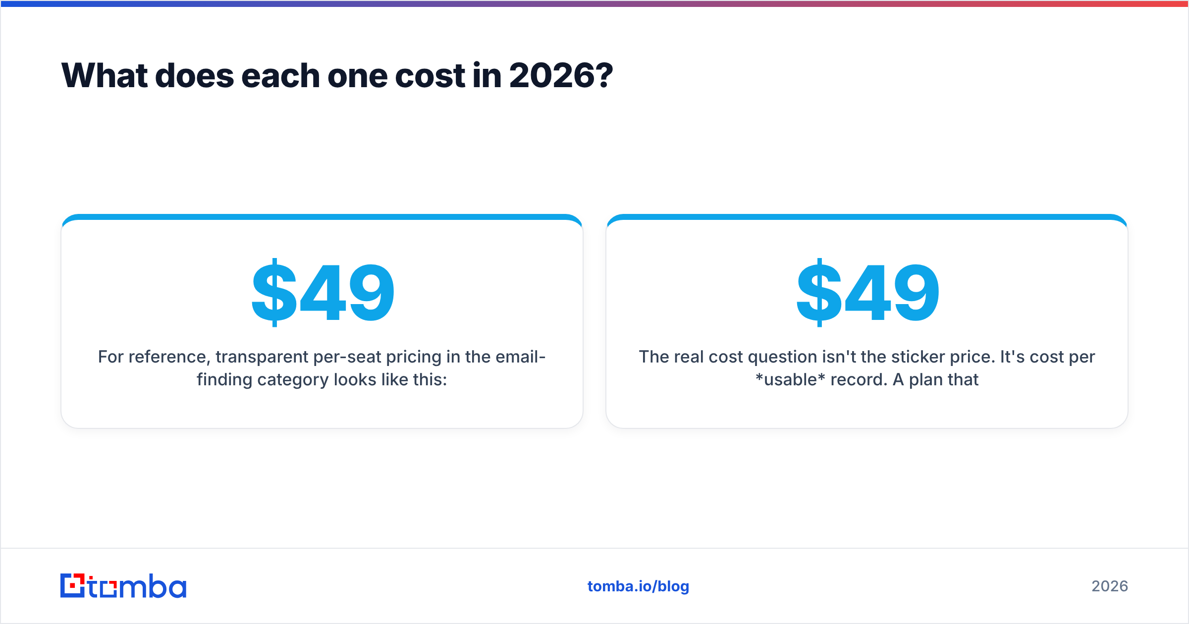 Diagram: What does each one cost in 2026