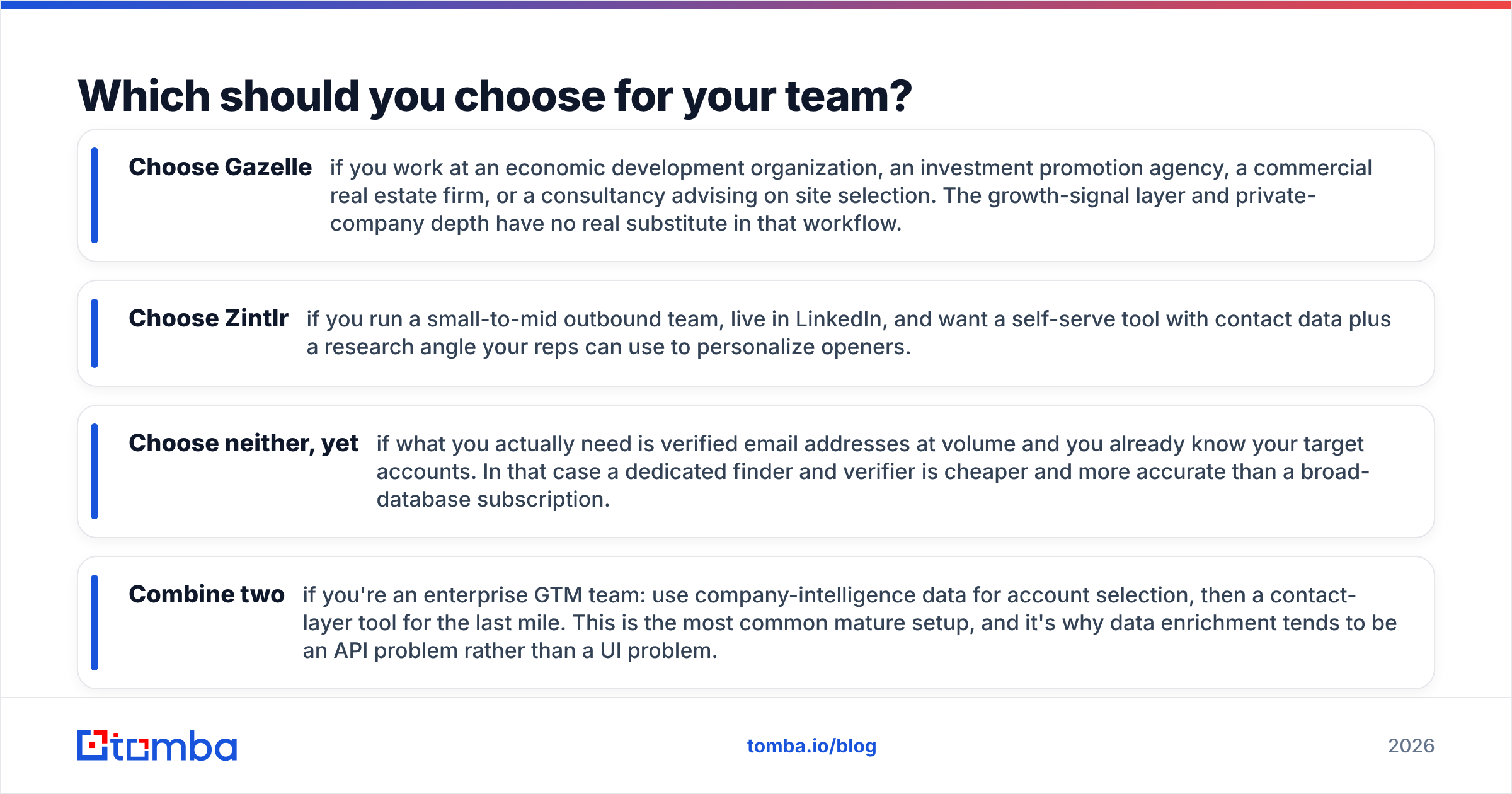 Diagram: Which should you choose for your team