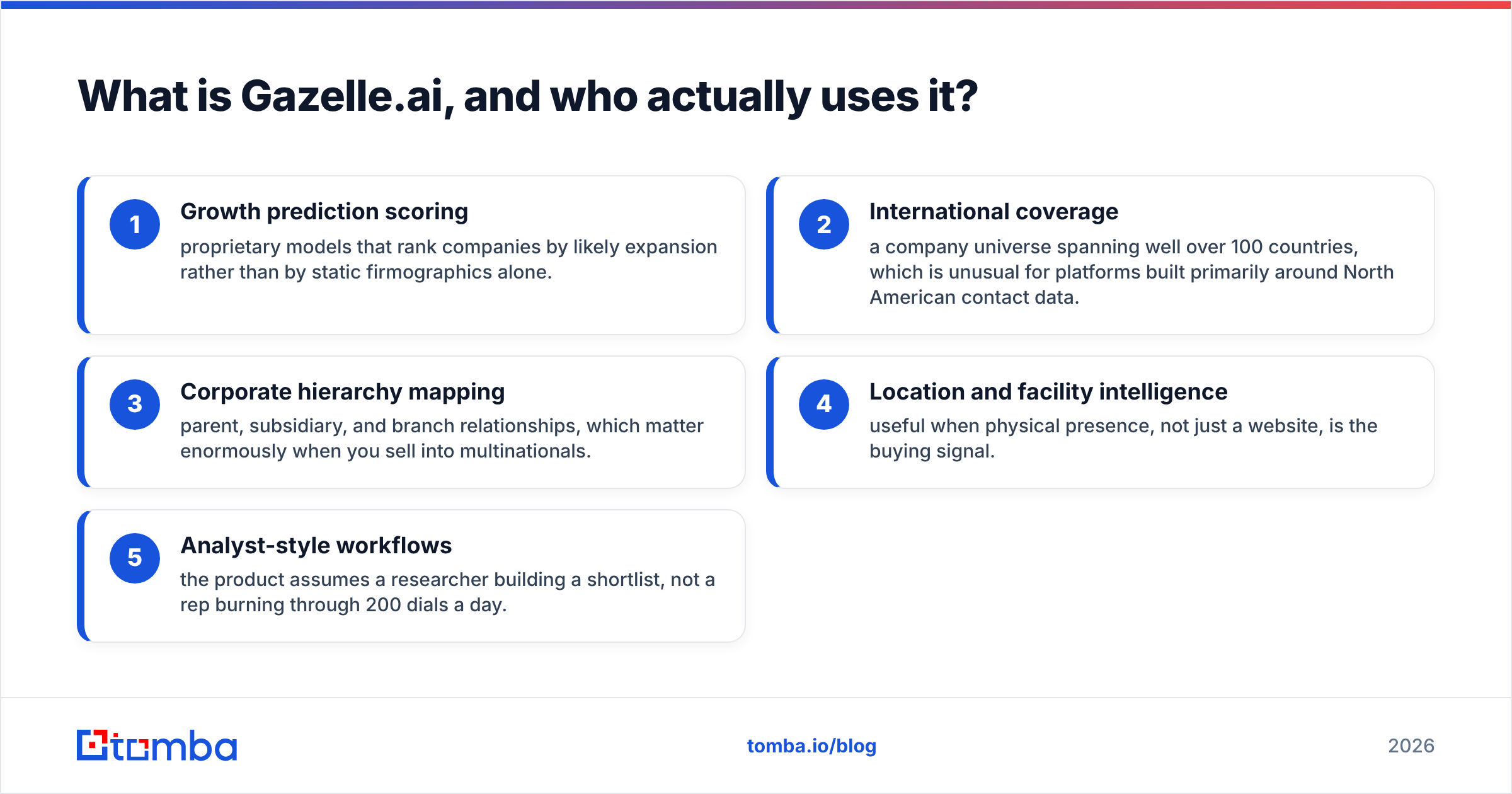 Diagram: What is Gazelle.ai, and who actually uses it