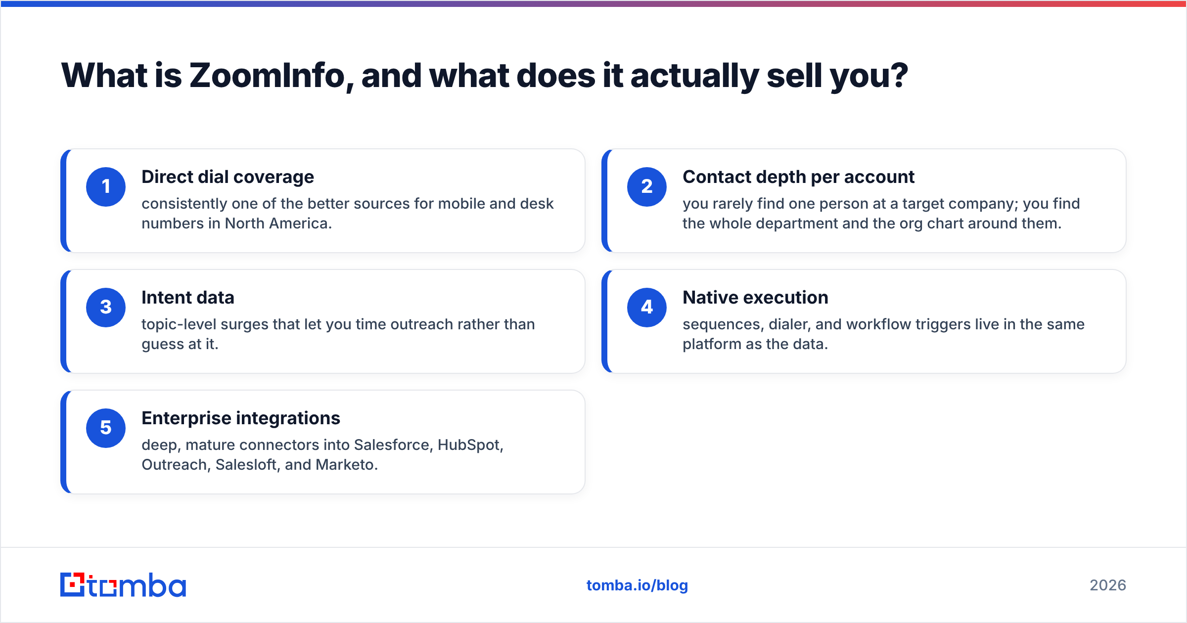 Diagram: What is ZoomInfo, and what does it actually sell you
