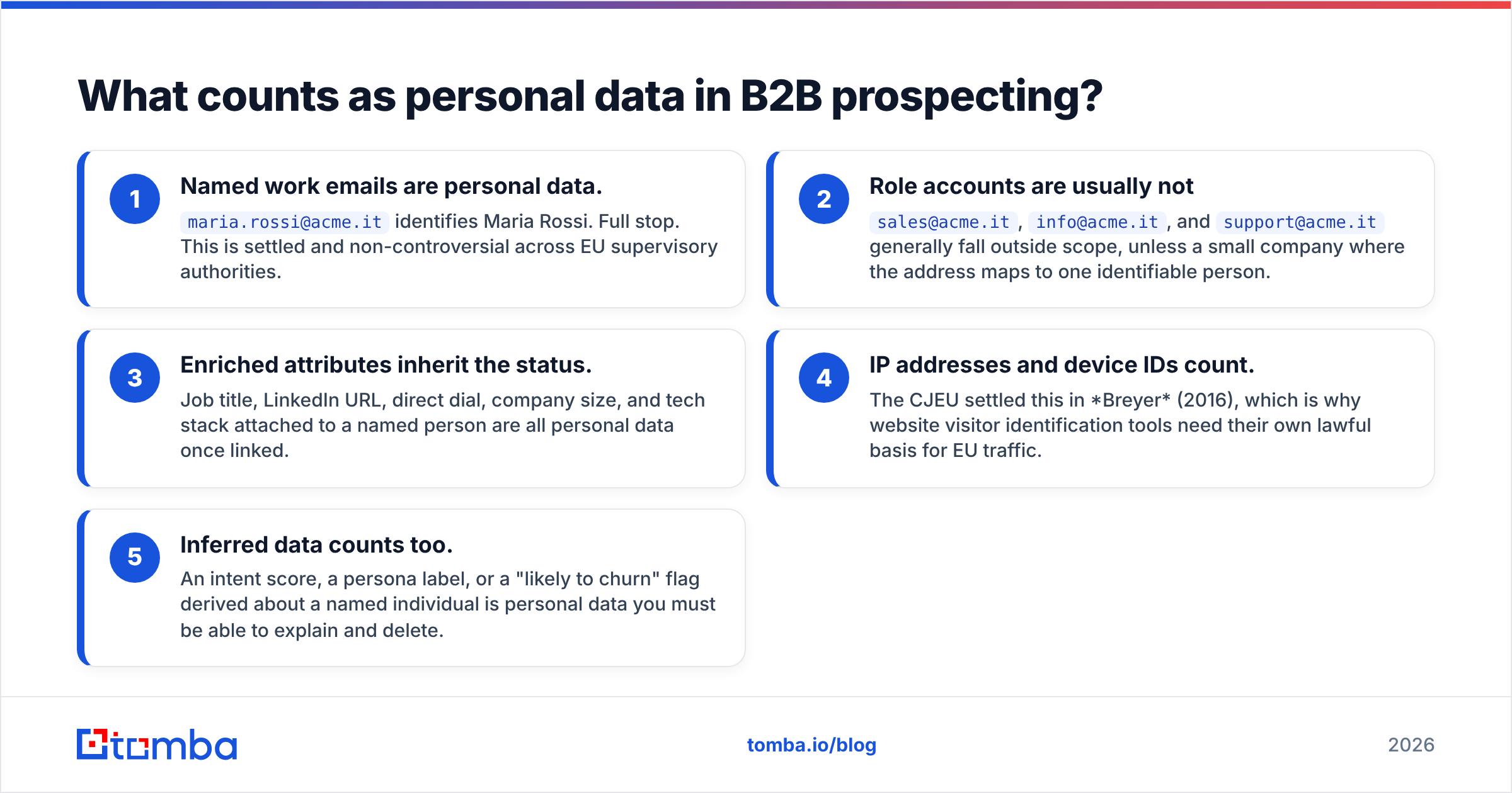 Diagram: what counts as personal data in B2B prospecting