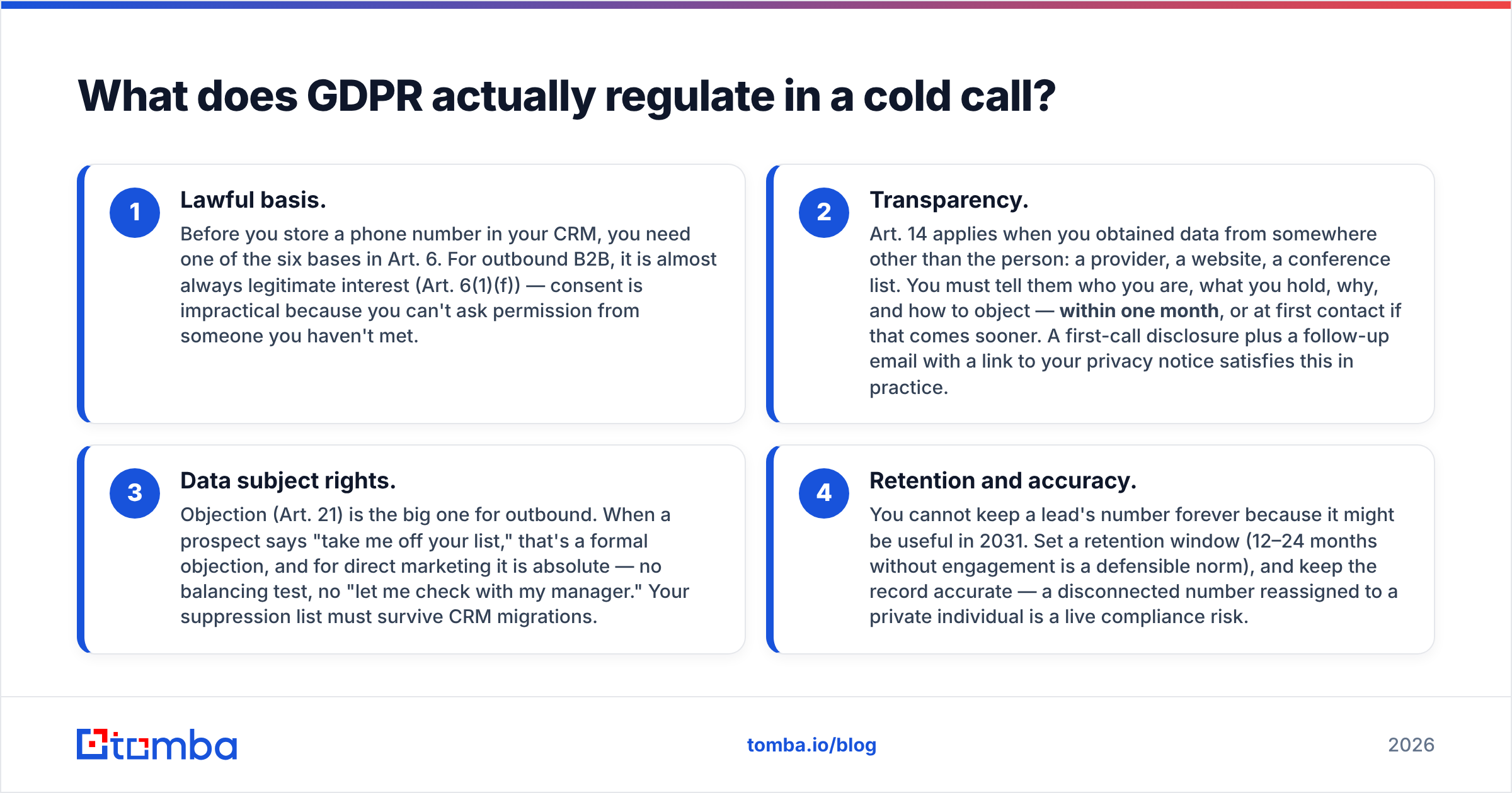Diagram: What does GDPR actually regulate in a cold call