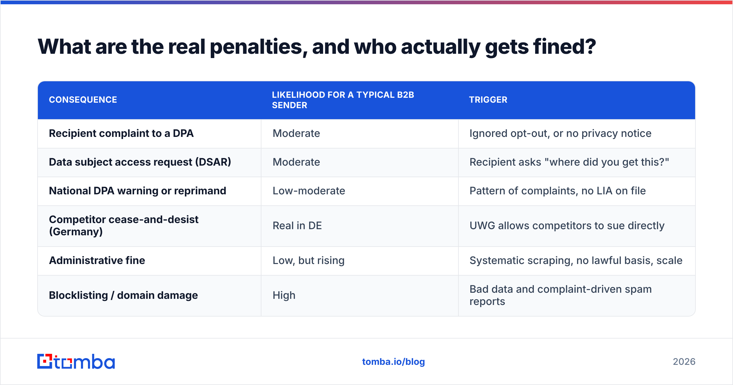 GDPR cold email B2B penalties and enforcement diagram
