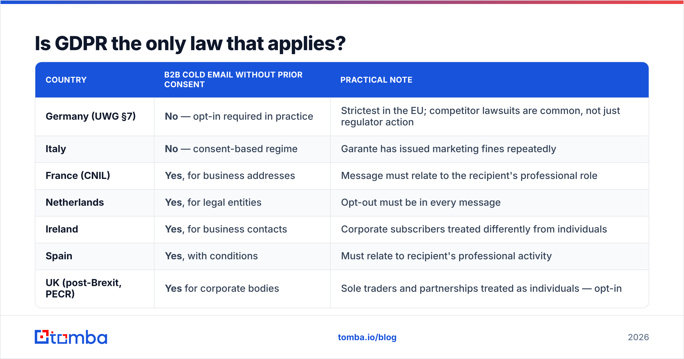 GDPR cold email rules across EU countries under ePrivacy
